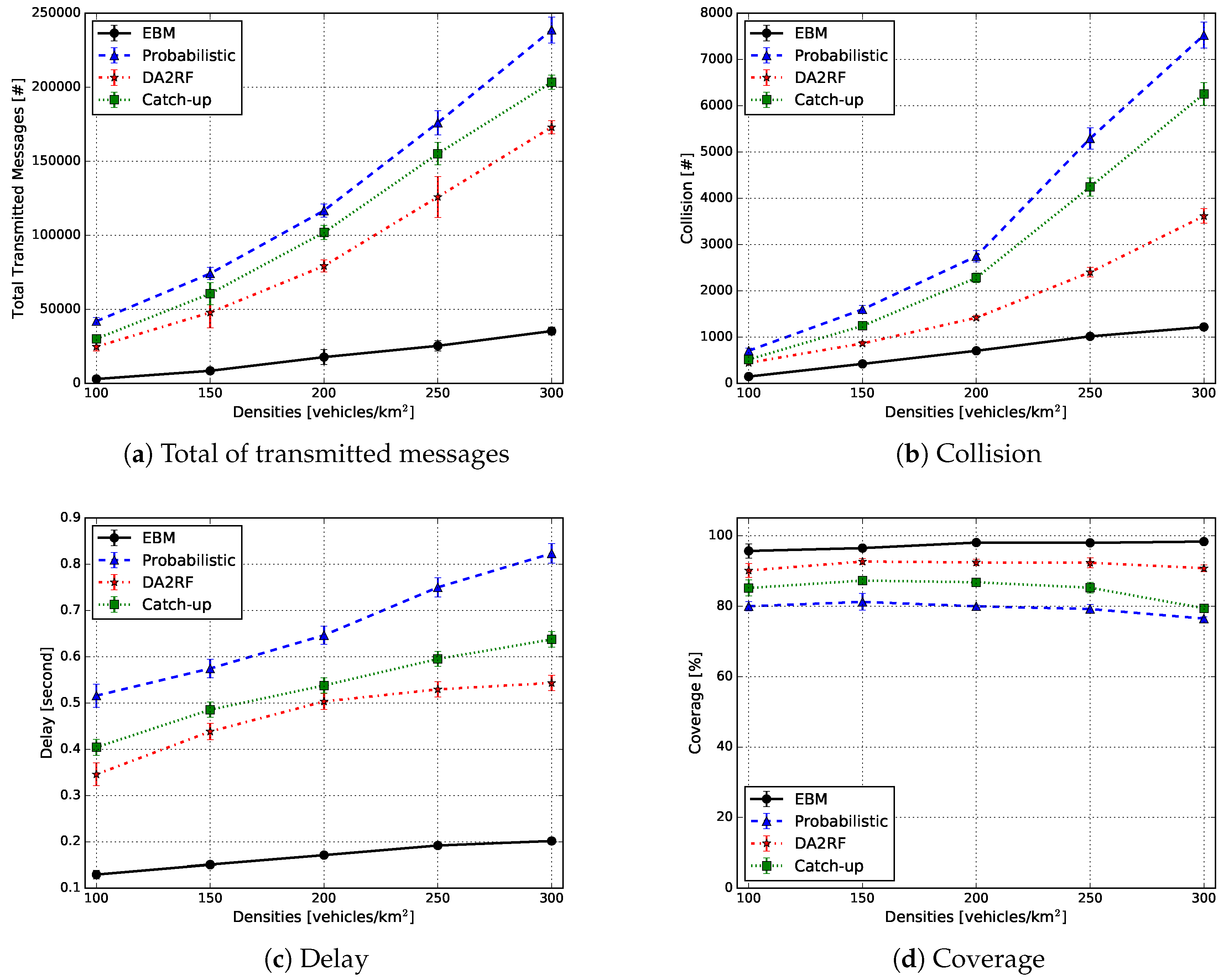 Sensors 18 02731 g017