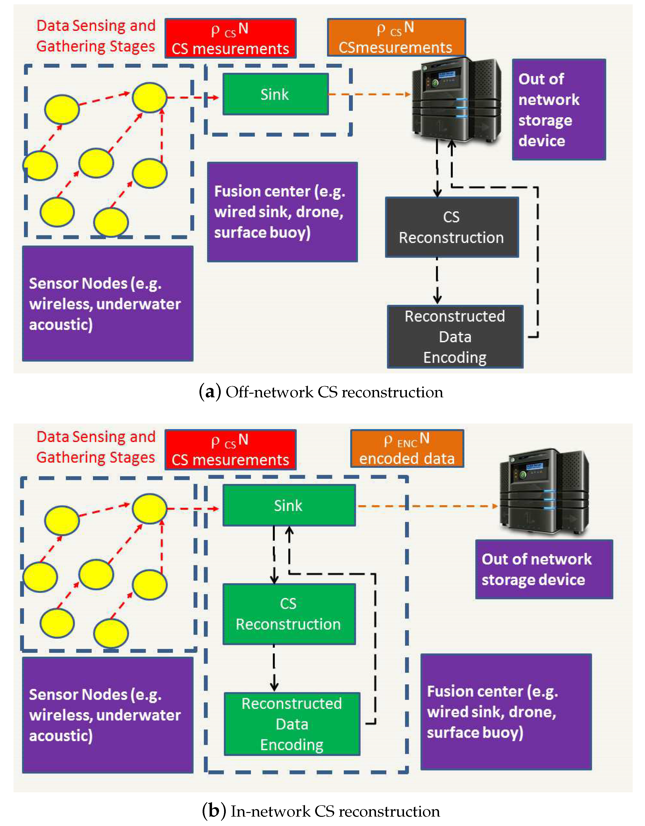 Sensors 18 02735 g001