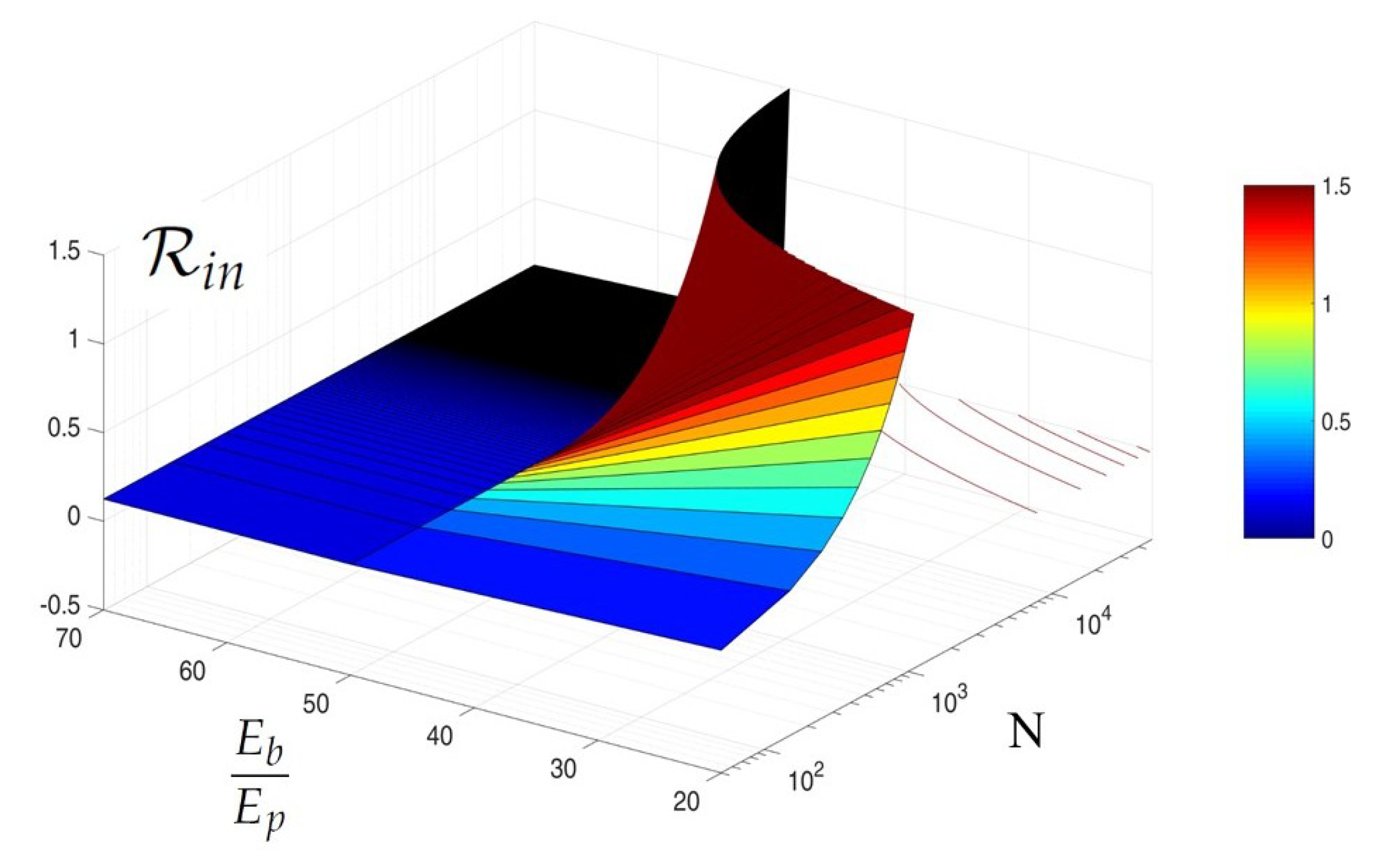 Sensors 18 02735 g005