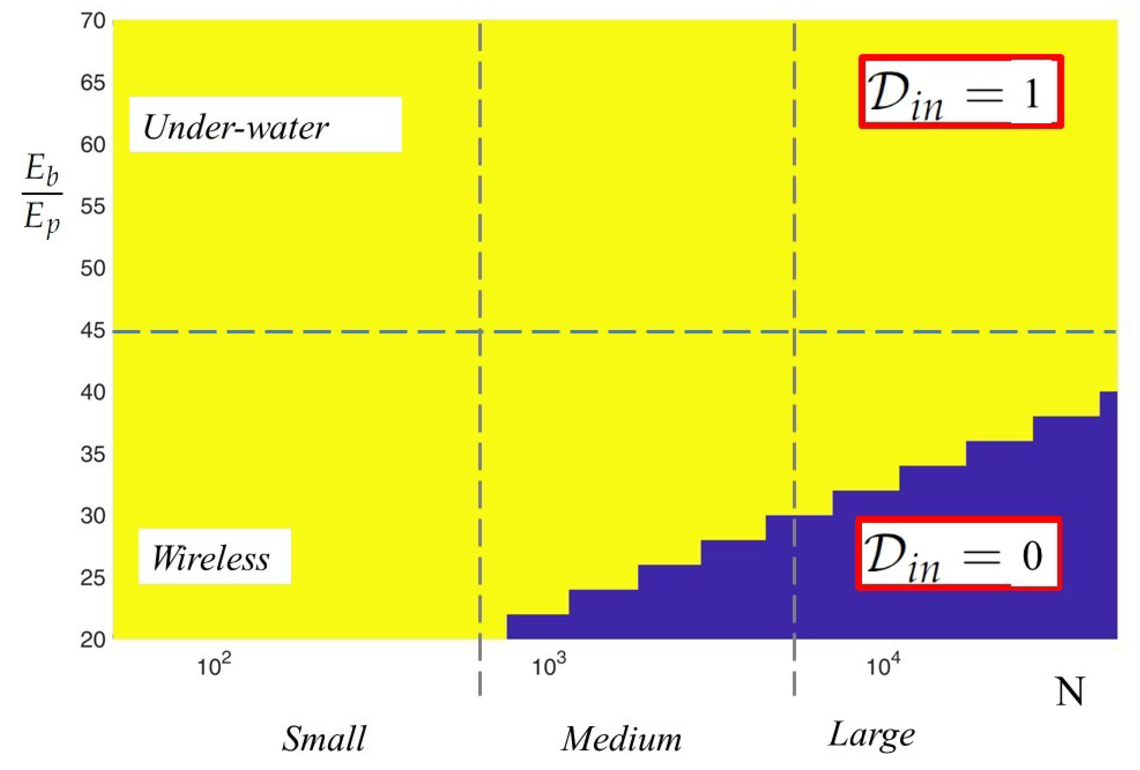 Sensors 18 02735 g006