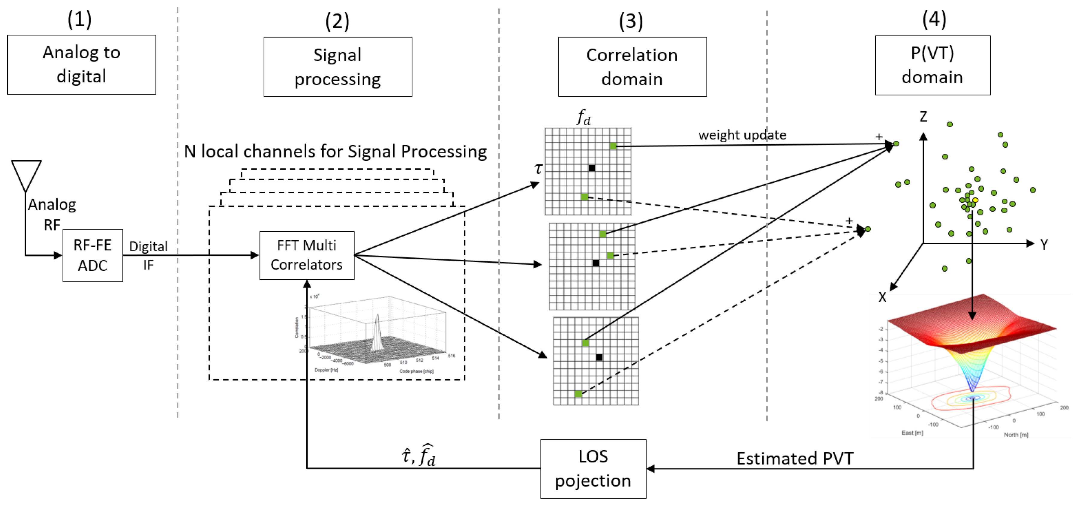 Sensors 18 02736 g001