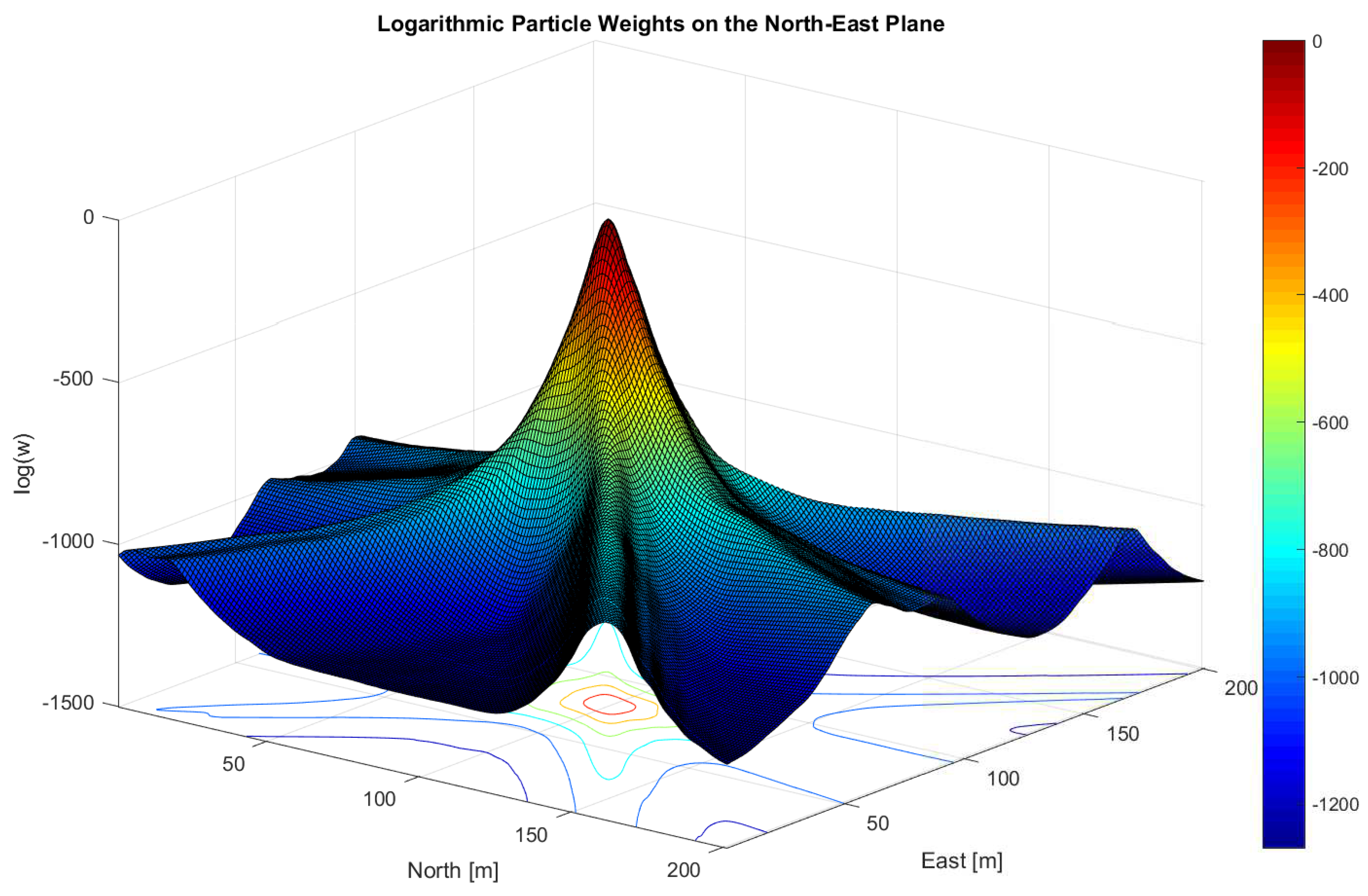 Sensors 18 02736 g002