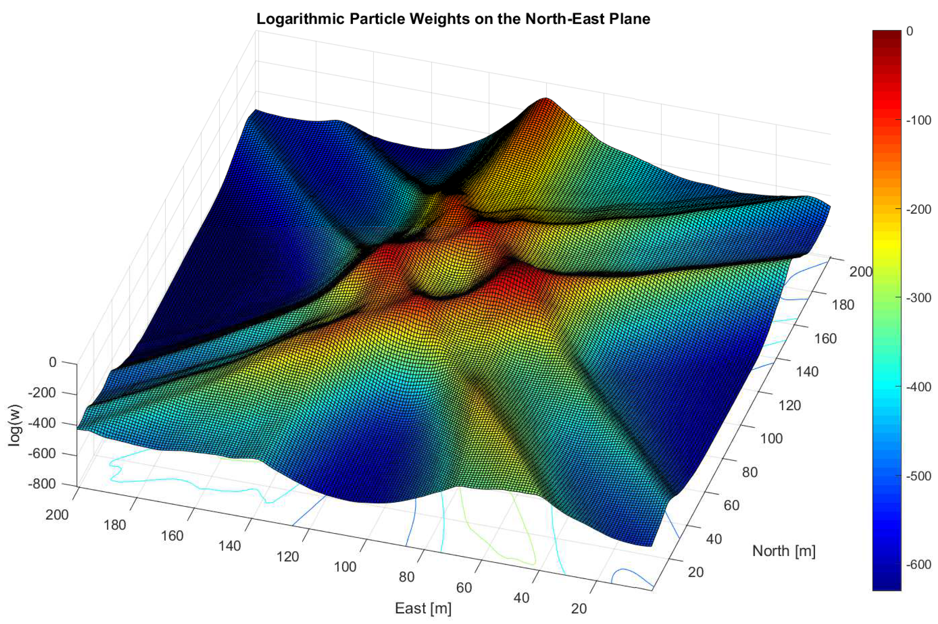 Sensors 18 02736 g003