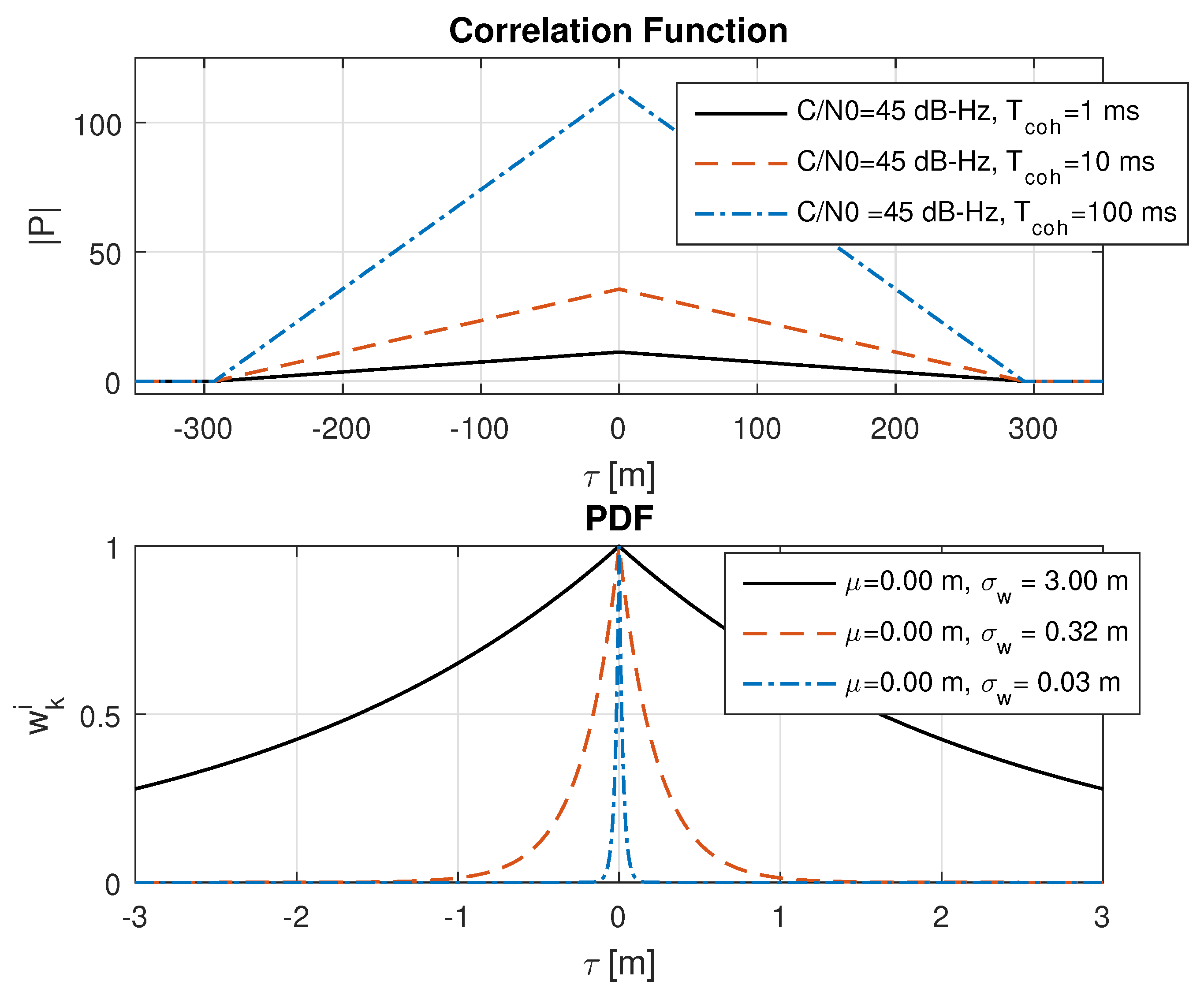 Sensors 18 02736 g004