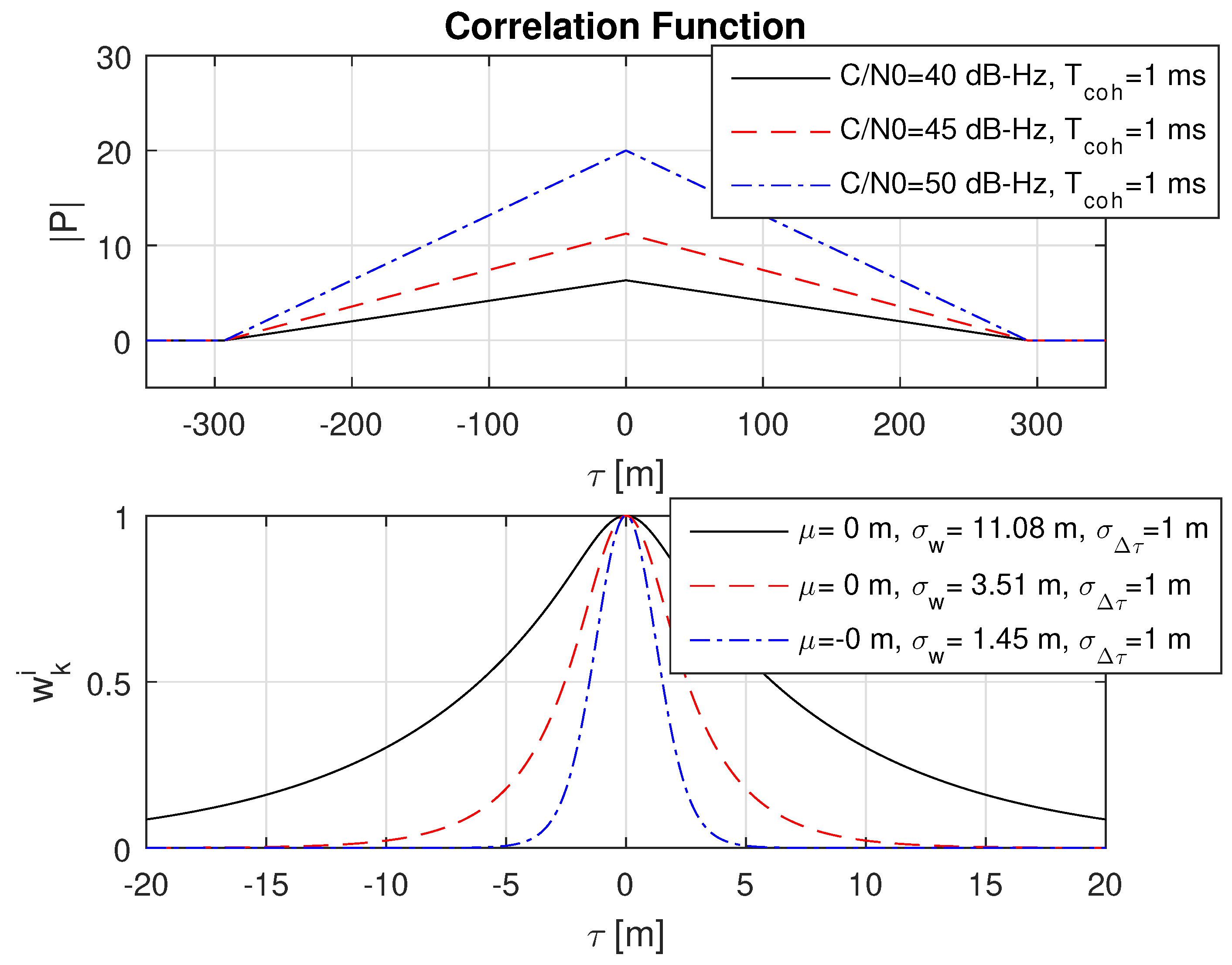Sensors 18 02736 g005
