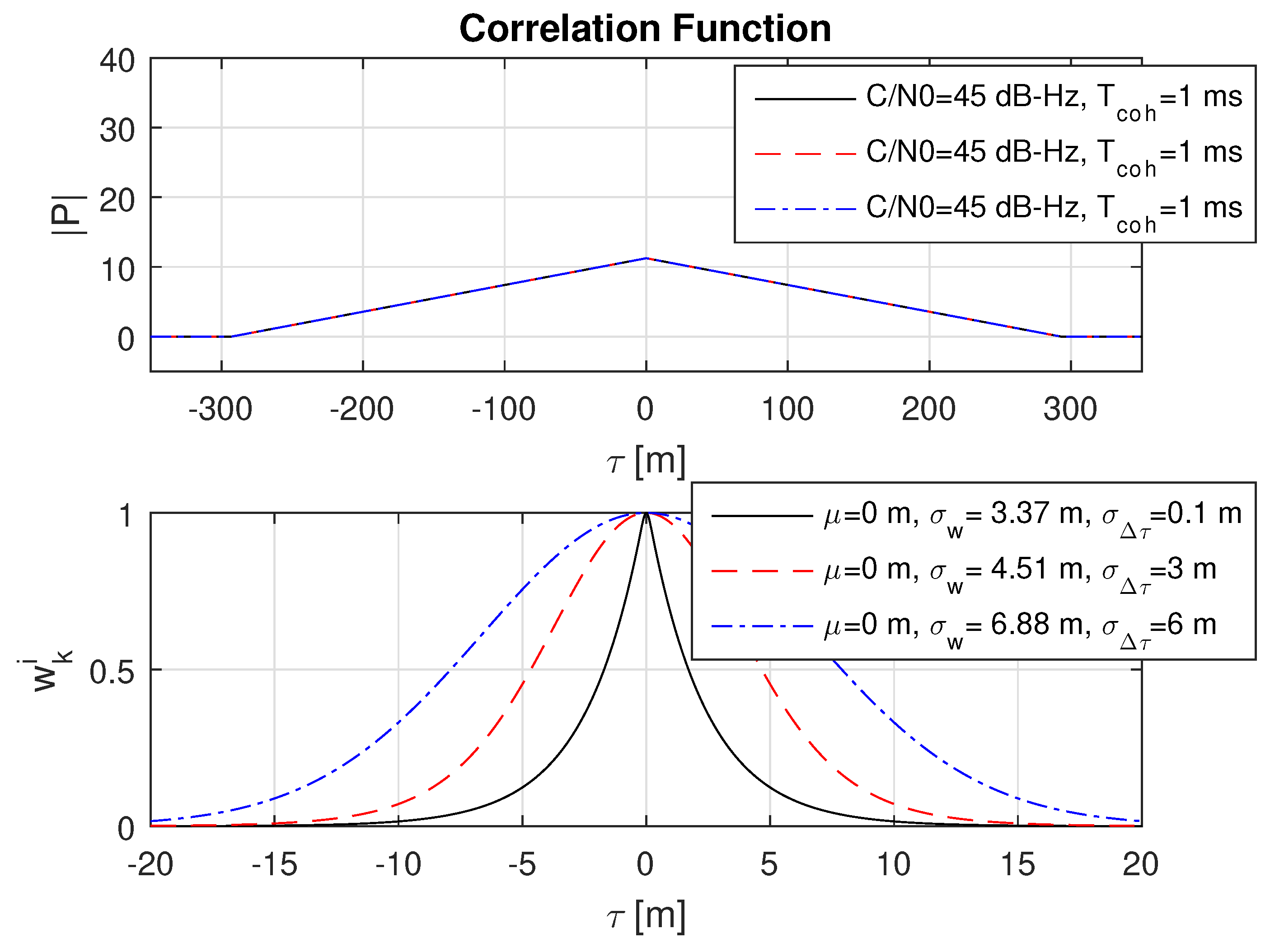 Sensors 18 02736 g006