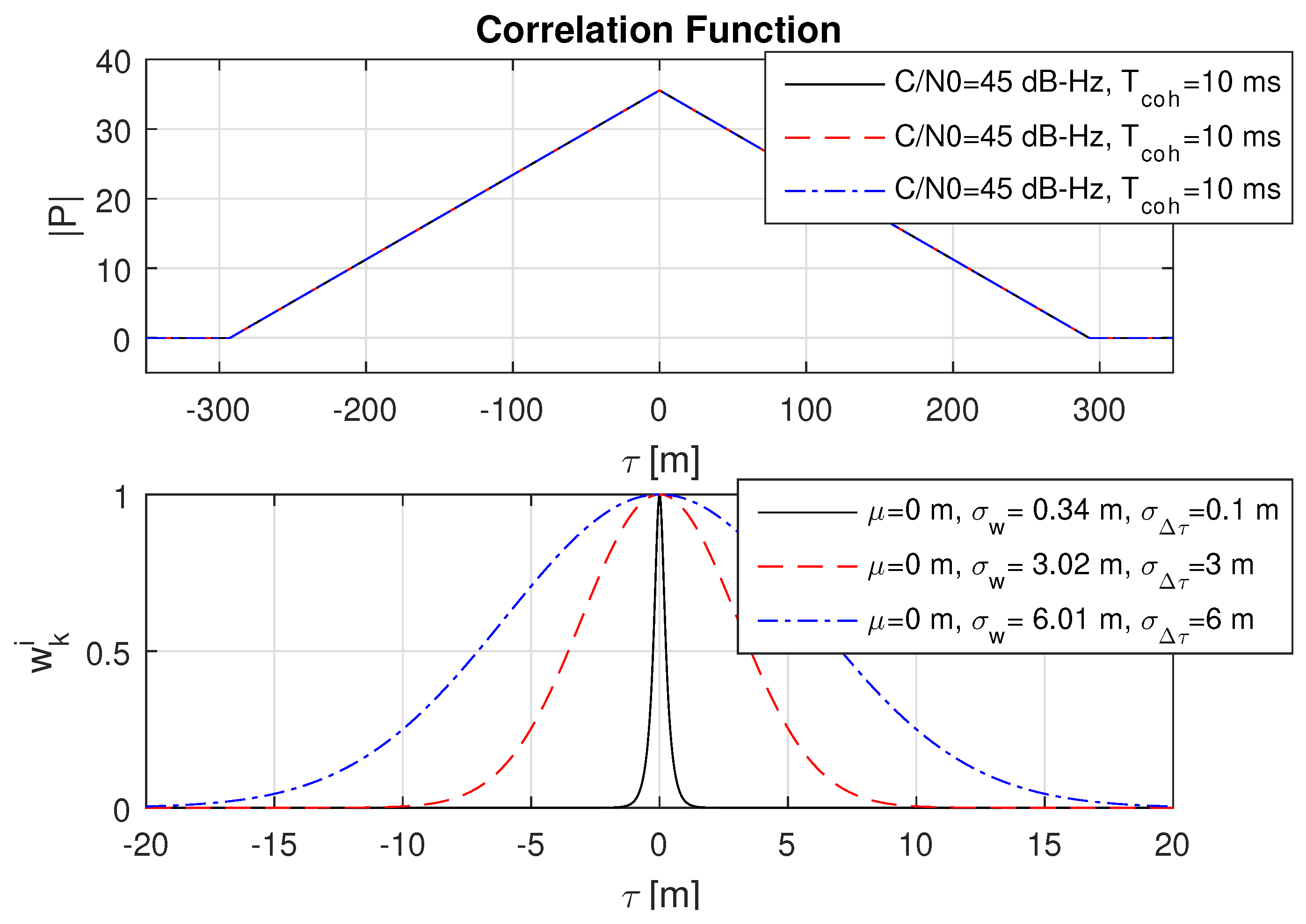 Sensors 18 02736 g007