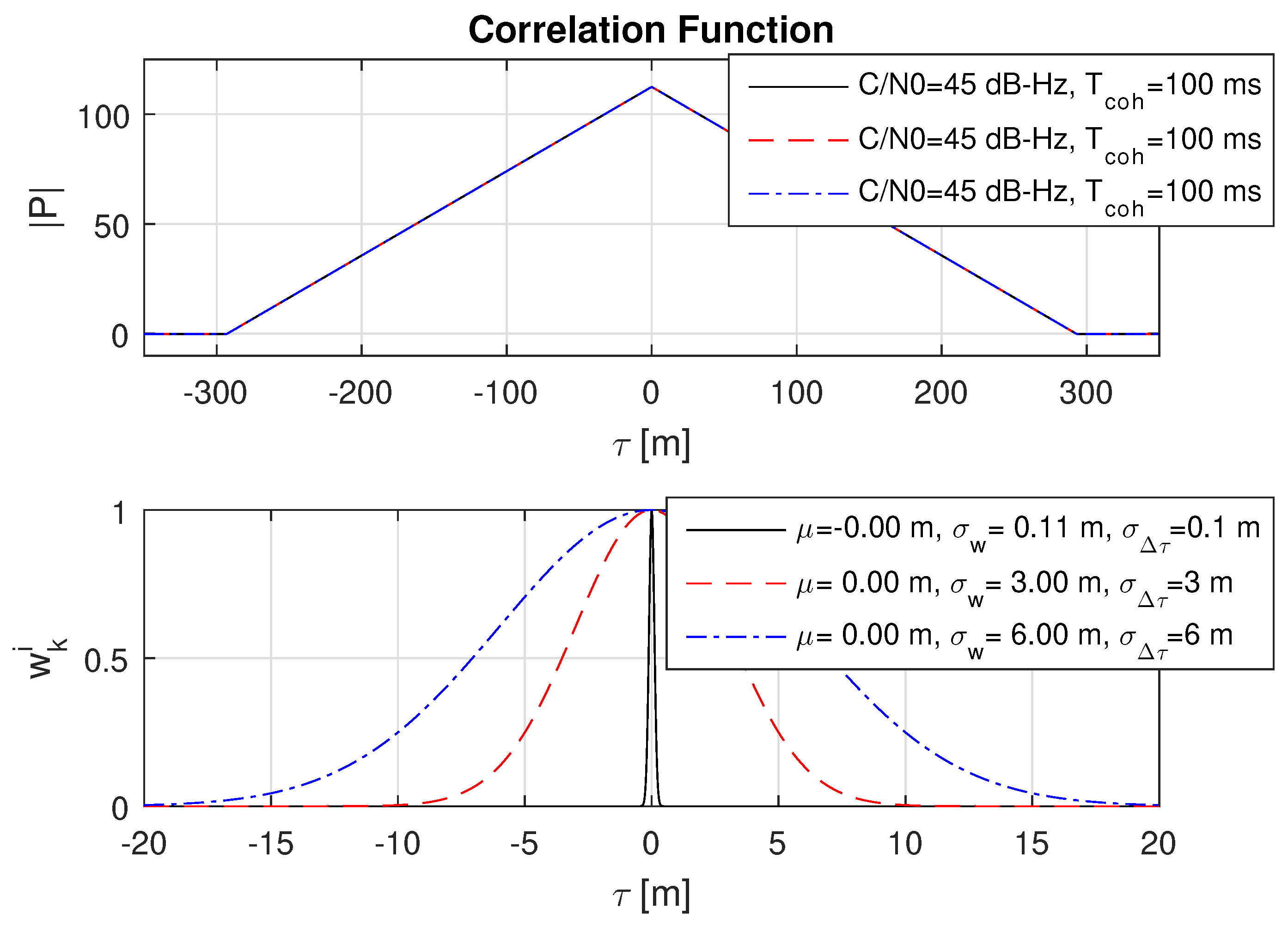 Sensors 18 02736 g008