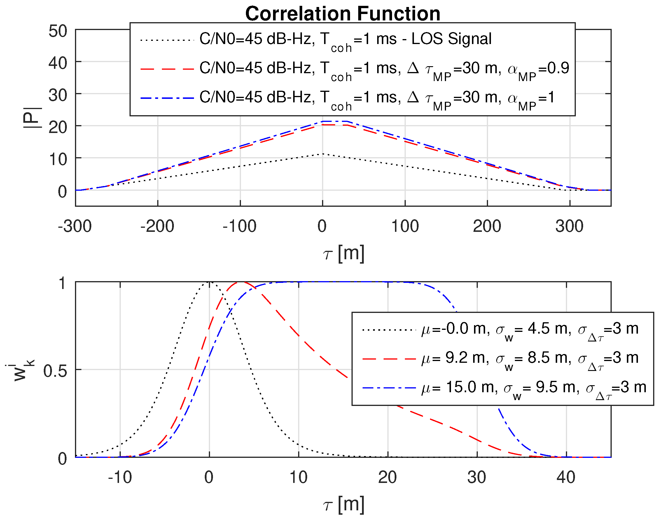 Sensors 18 02736 g011