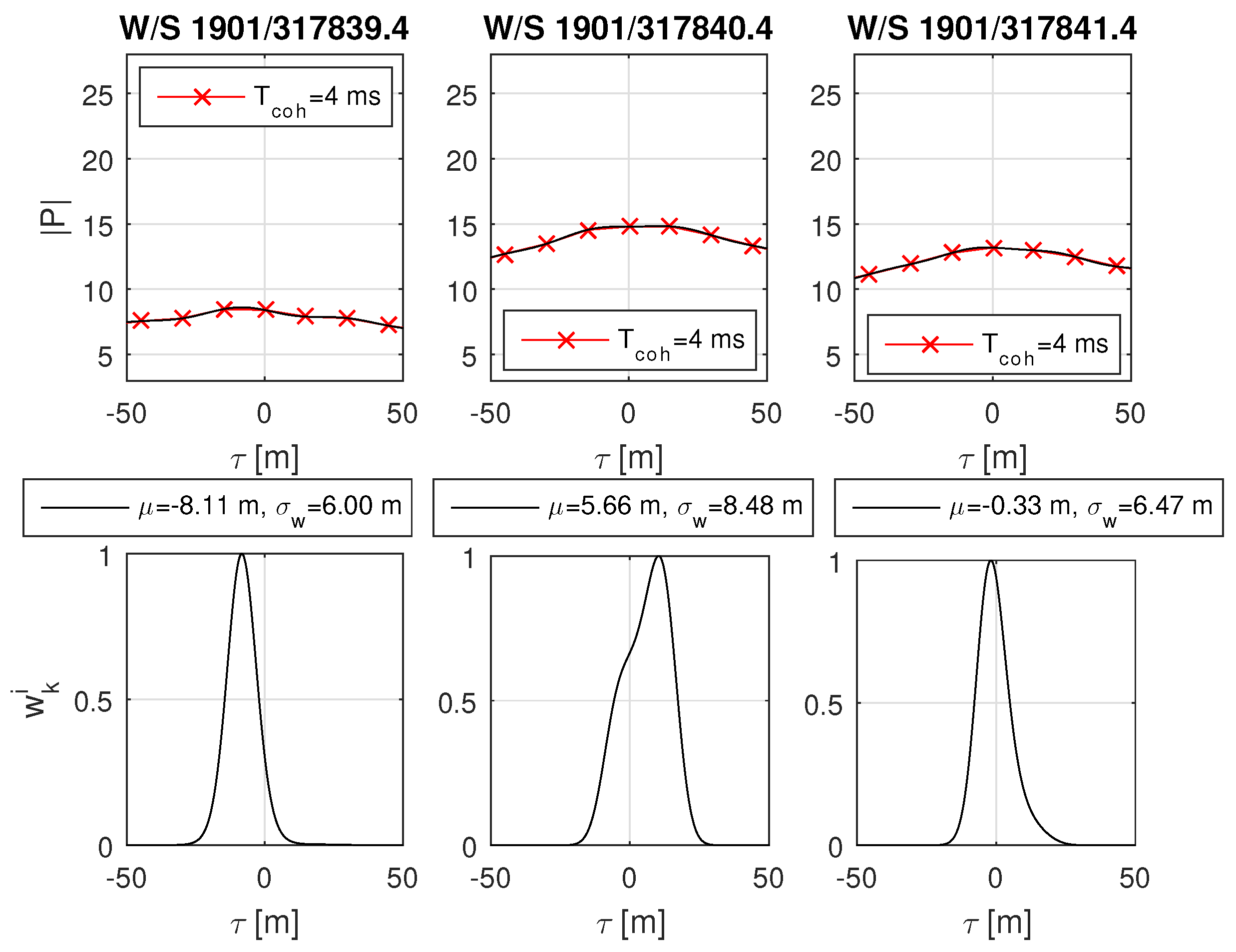 Sensors 18 02736 g014