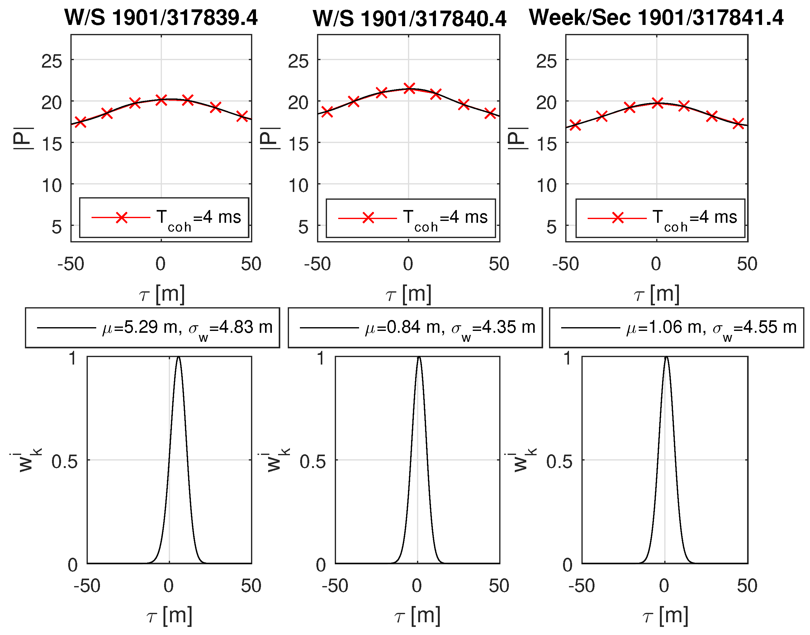 Sensors 18 02736 g015