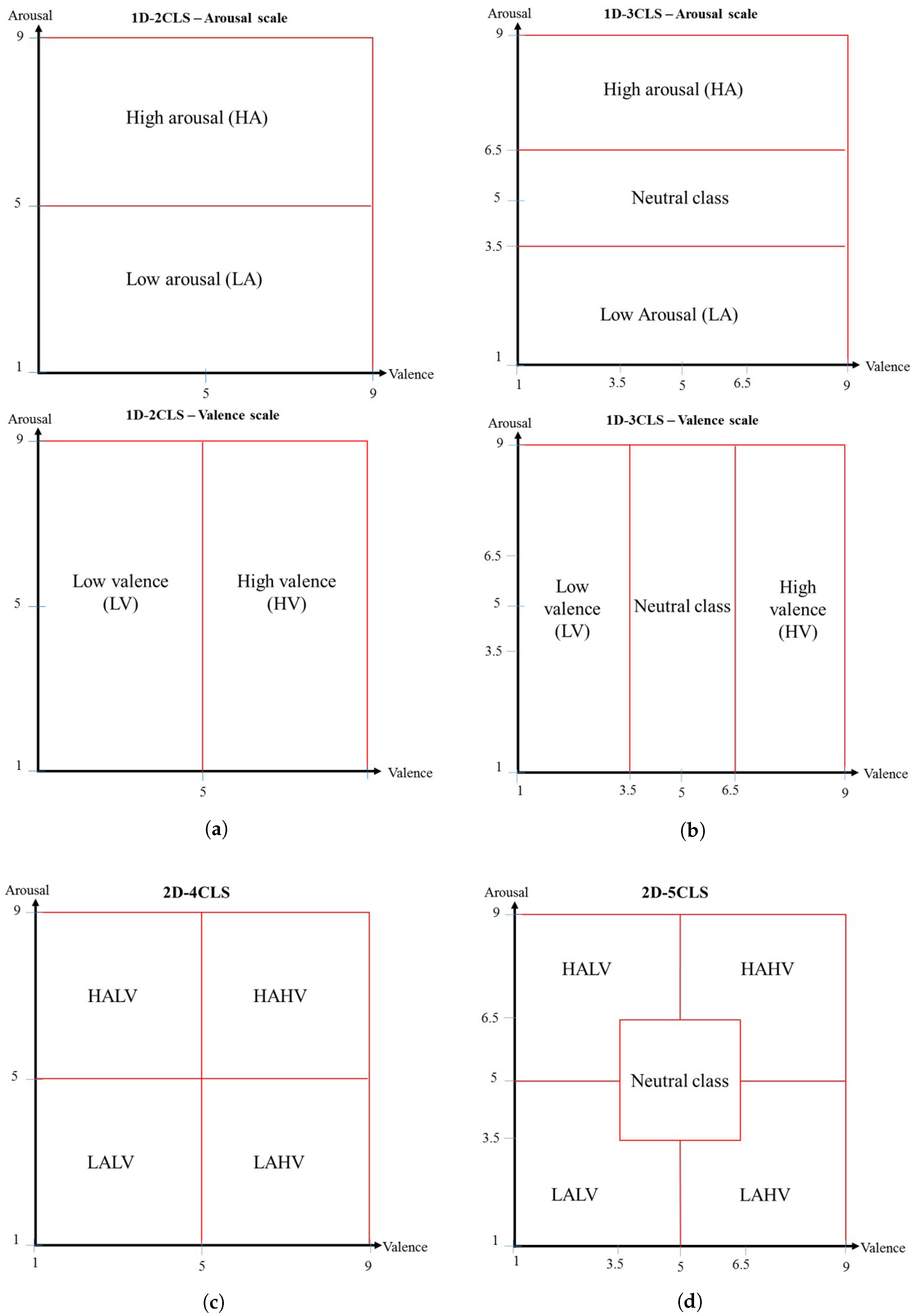 Sensors 18 02739 g001