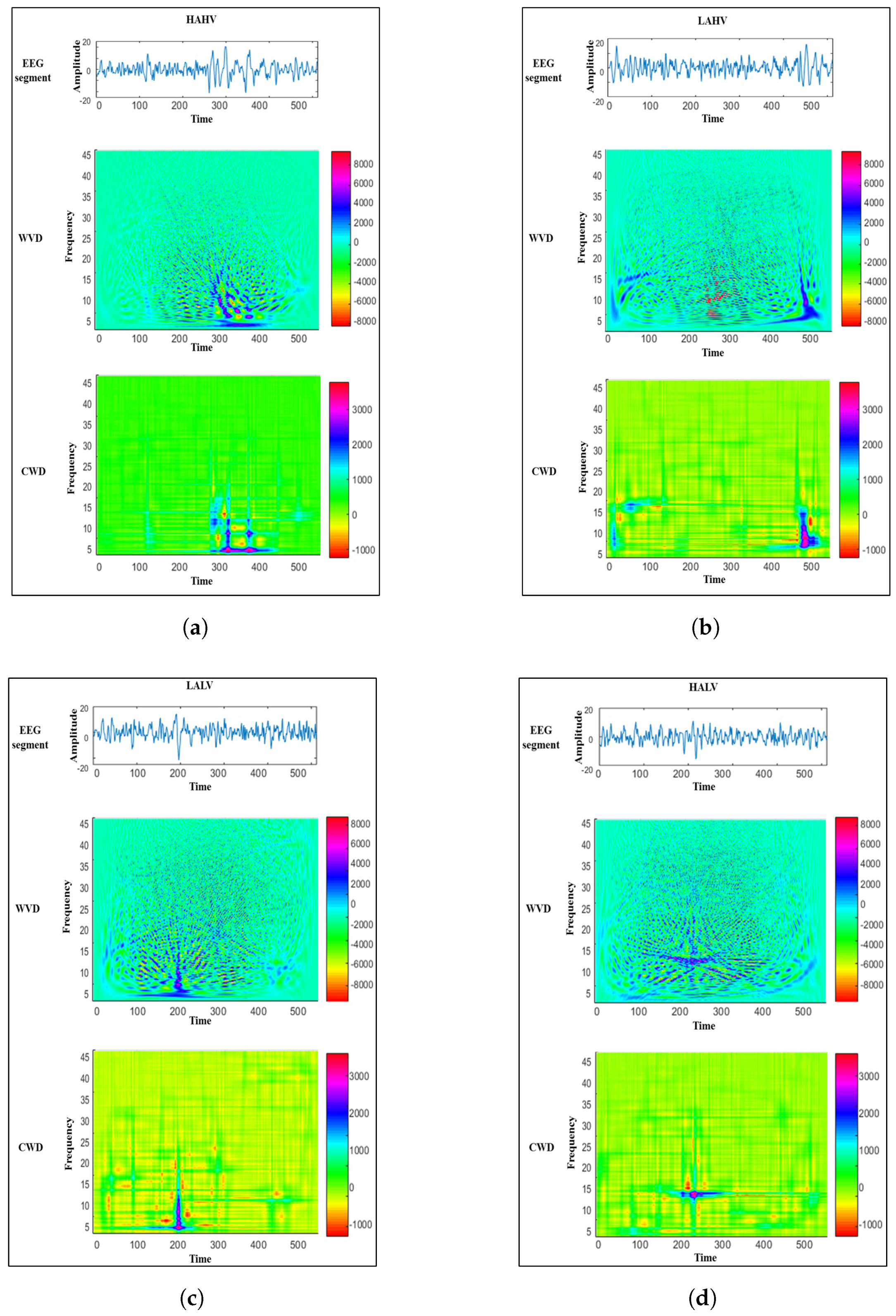 Sensors 18 02739 g002
