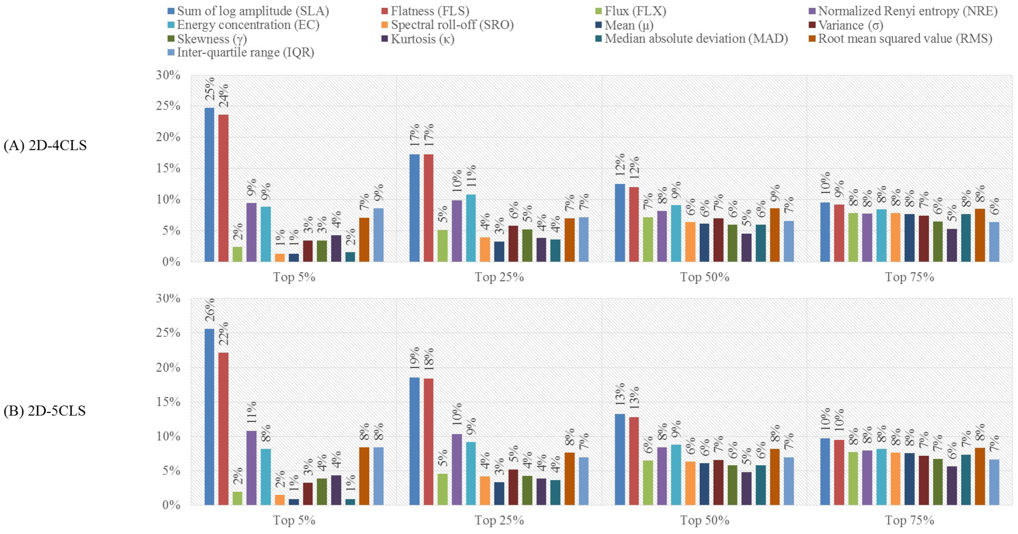 Sensors 18 02739 g006