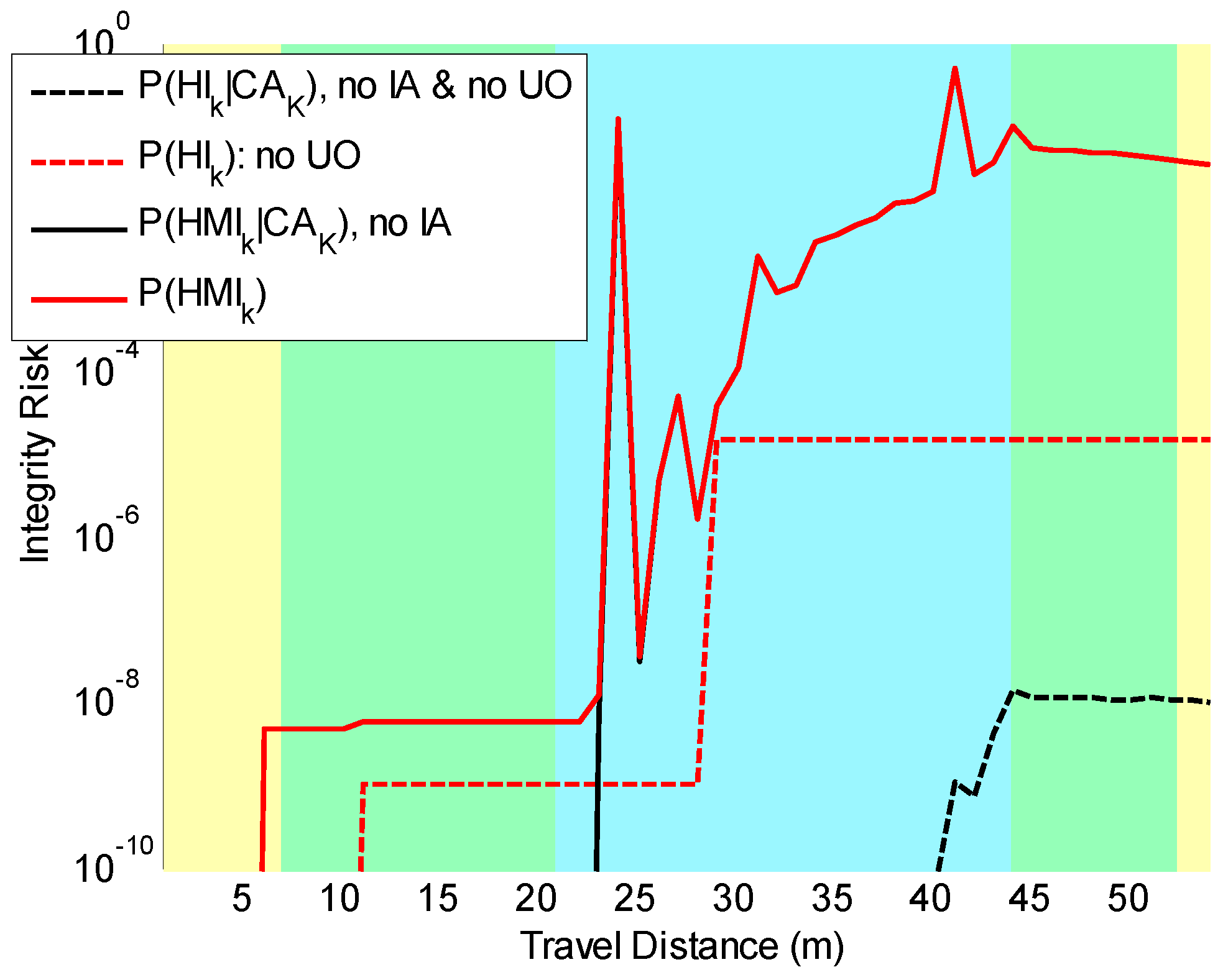 Sensors 18 02740 g003