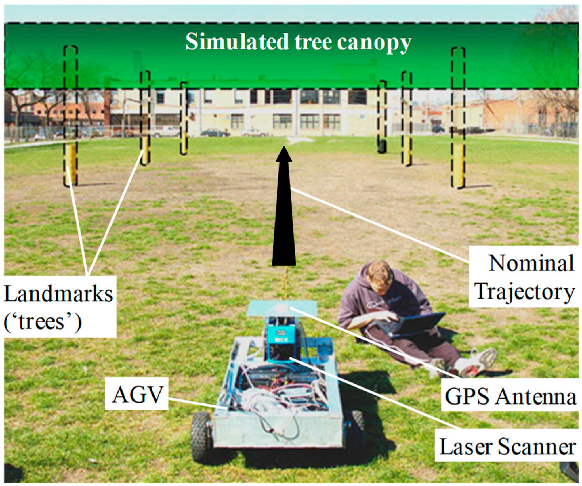 Sensors 18 02740 g005