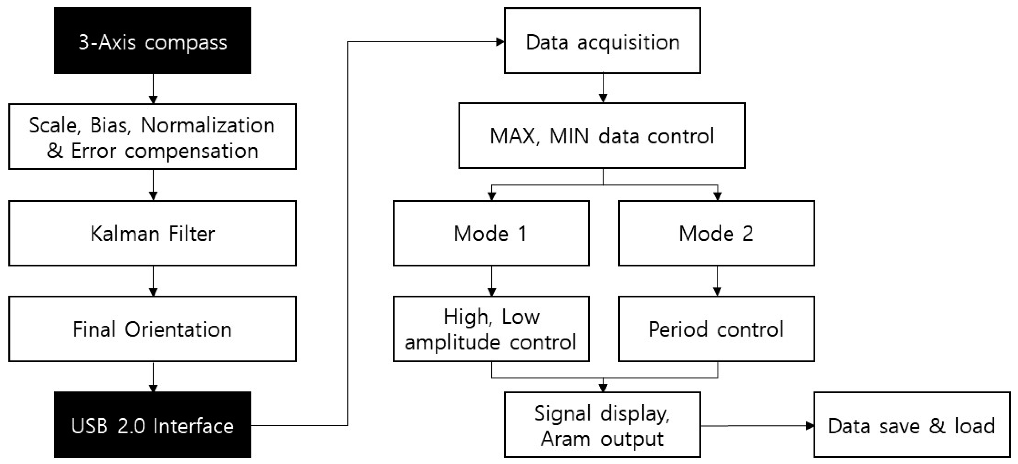 Sensors 18 02742 g002