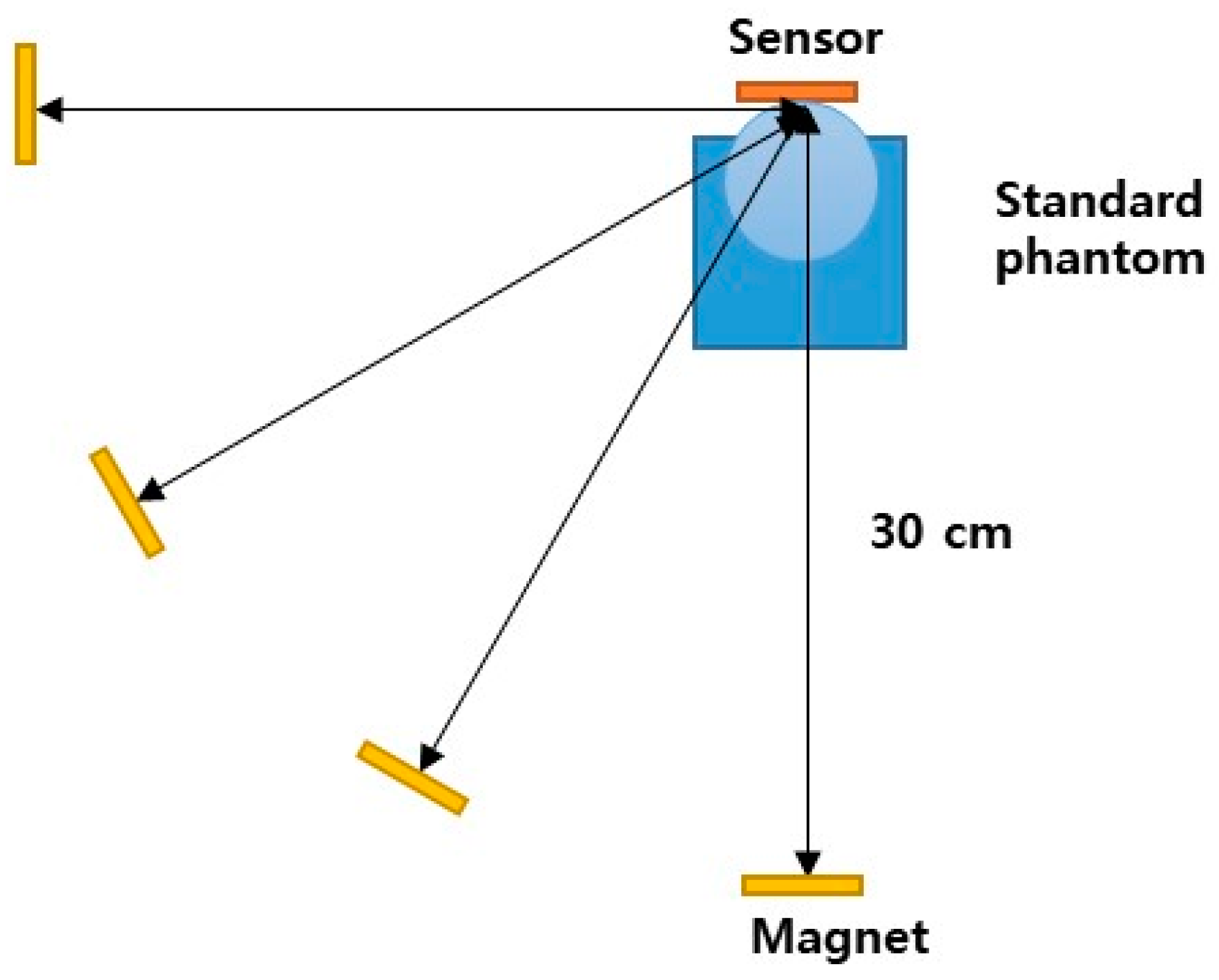Sensors 18 02742 g004