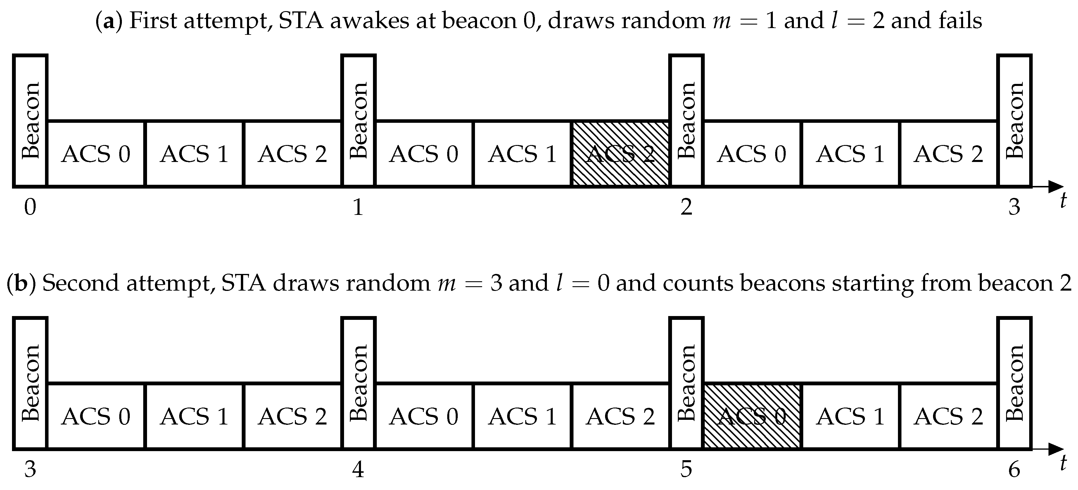 Sensors 18 02744 g002