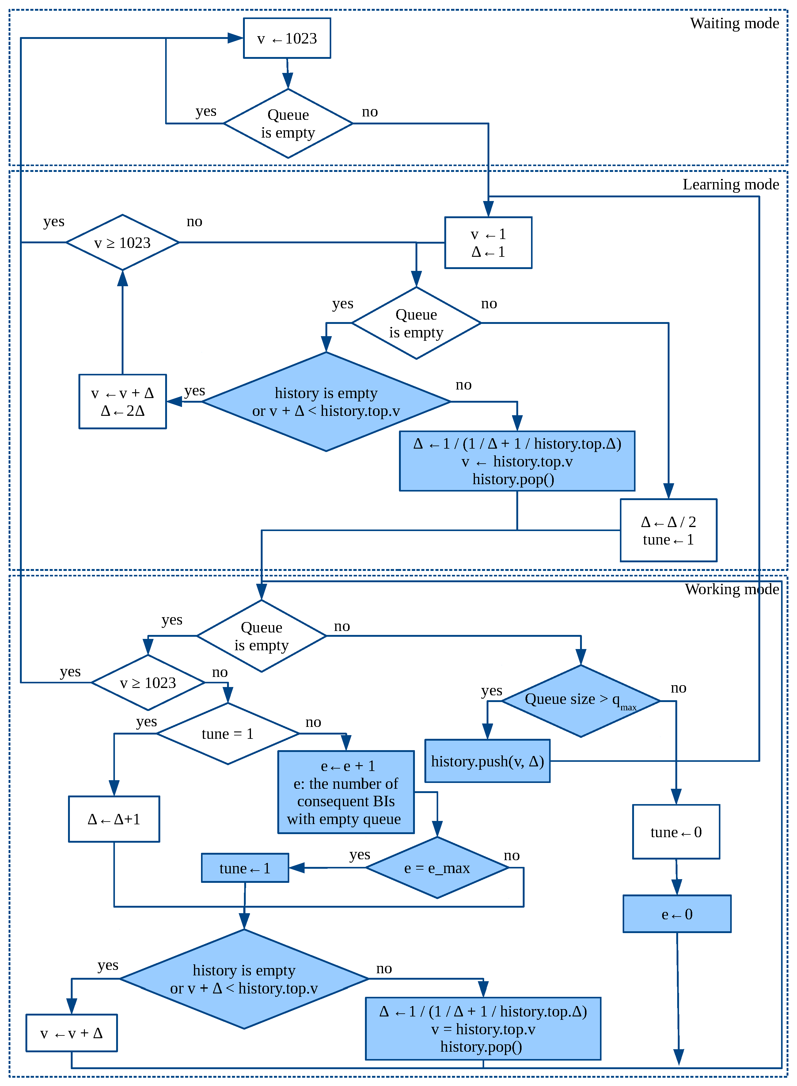 Sensors 18 02744 g003