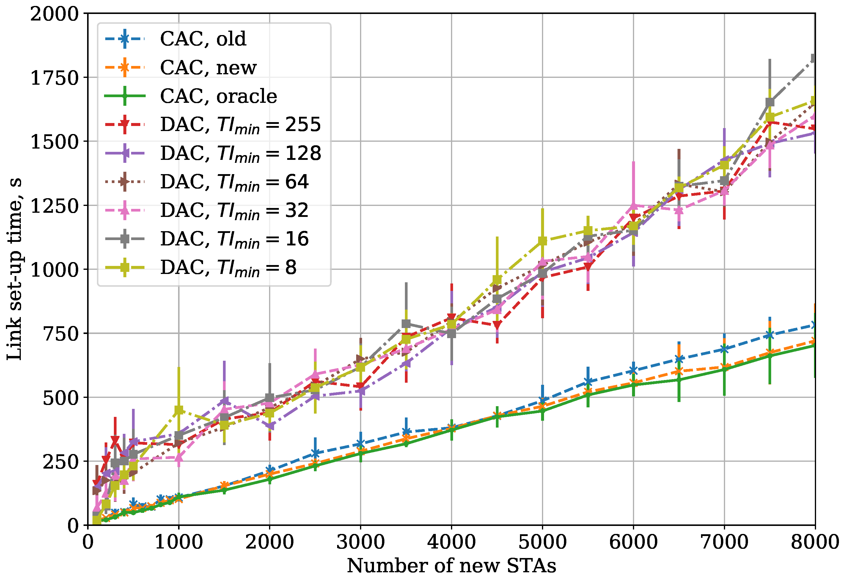 Sensors 18 02744 g007