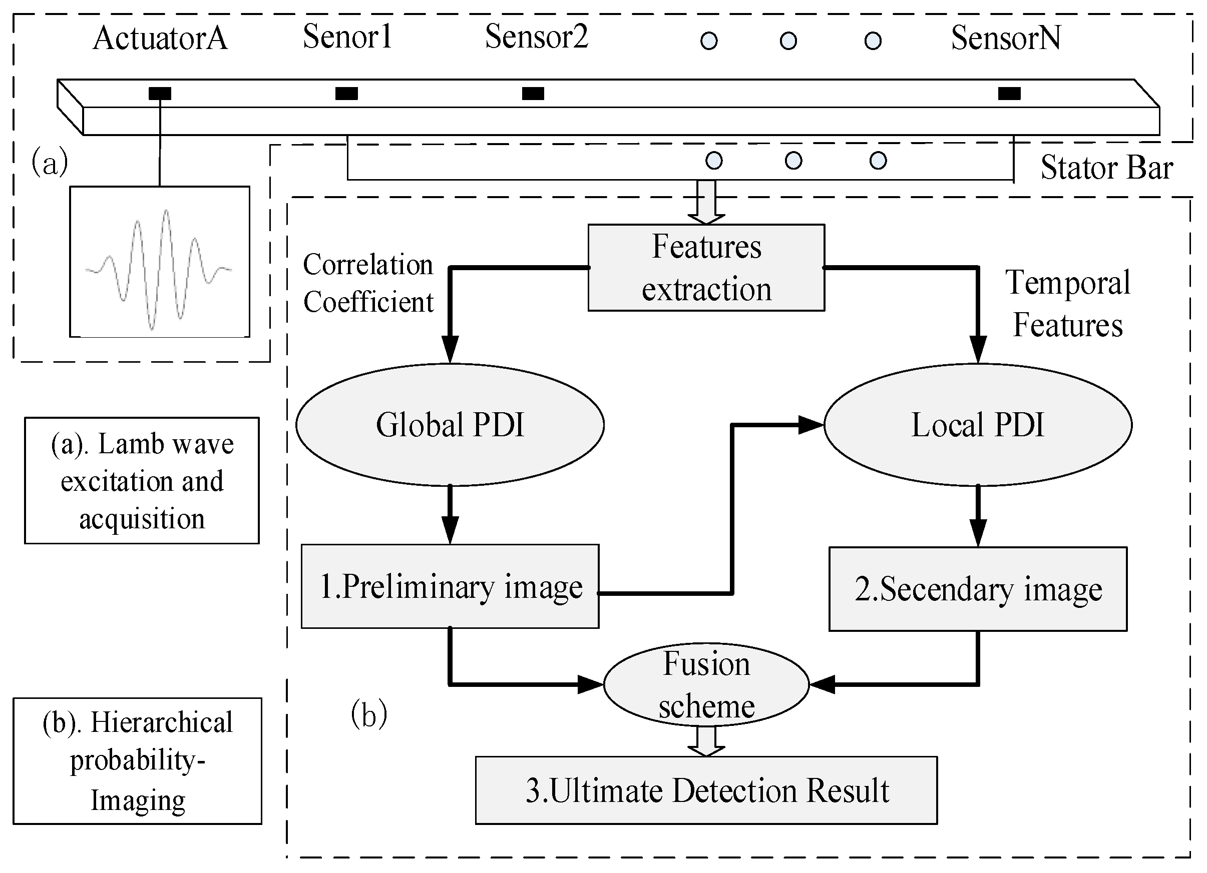 Sensors 18 02745 g001