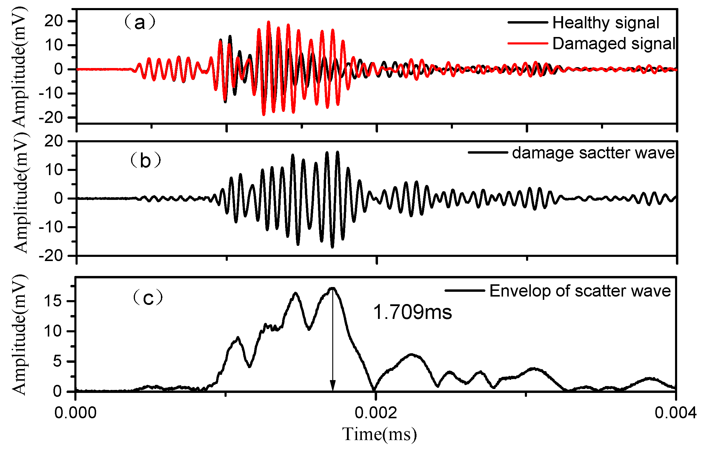 Sensors 18 02745 g004