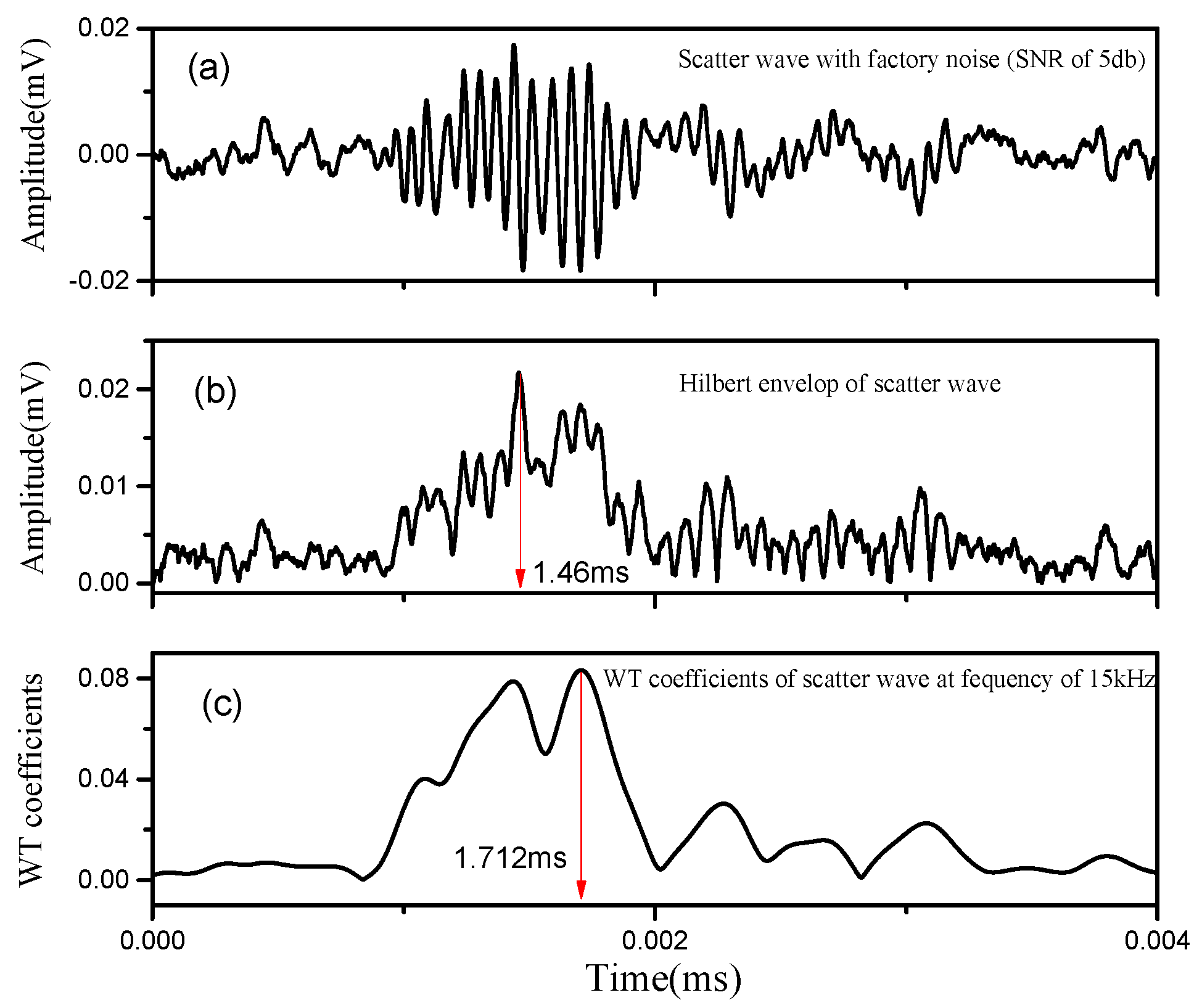 Sensors 18 02745 g007