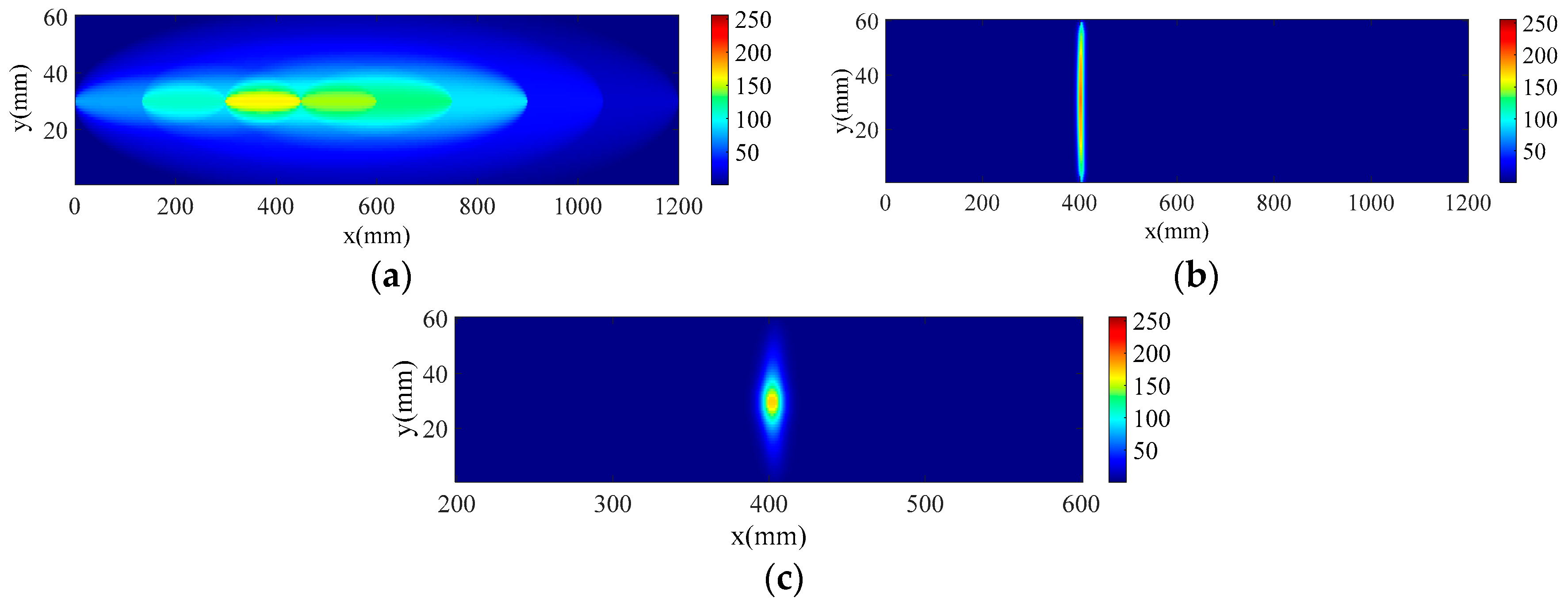 Sensors 18 02745 g009