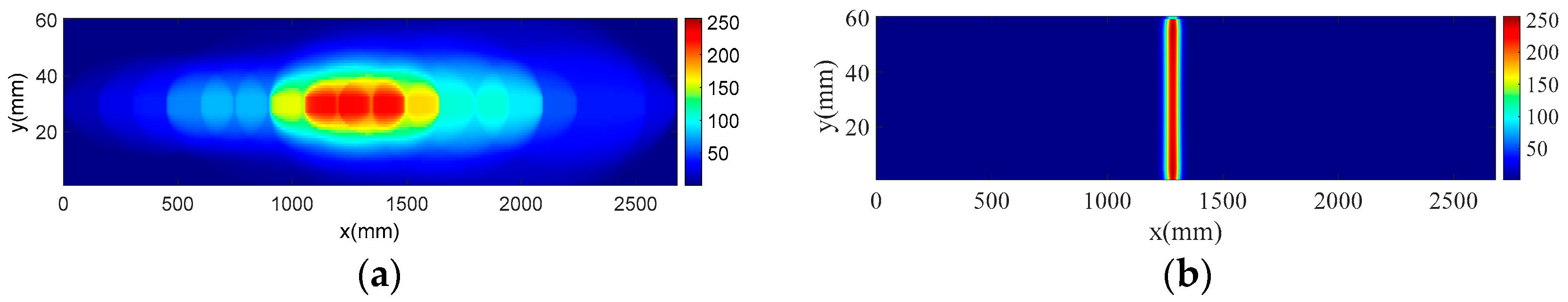Sensors 18 02745 g011a