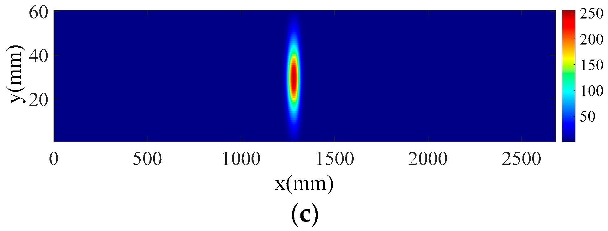 Sensors 18 02745 g011b