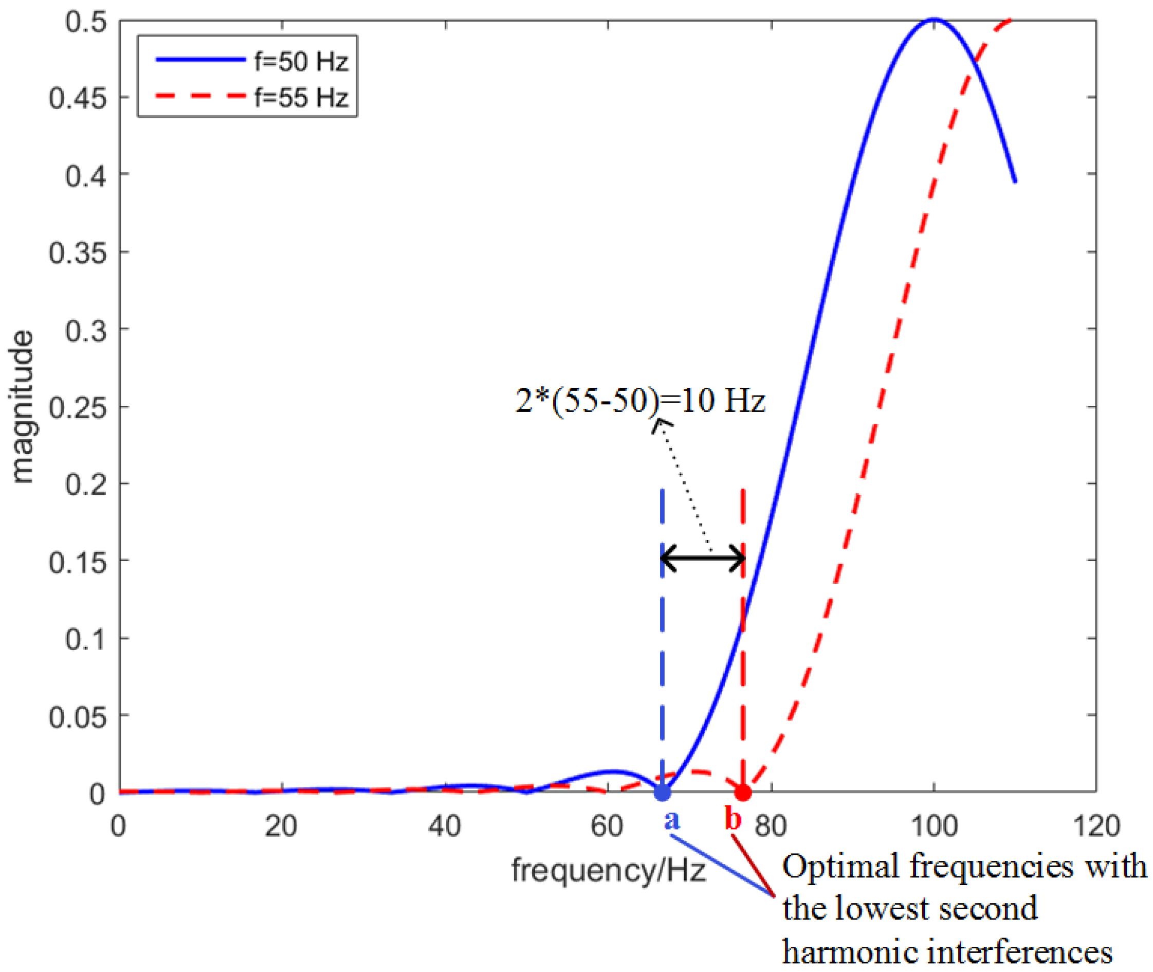 Sensors 18 02748 g002