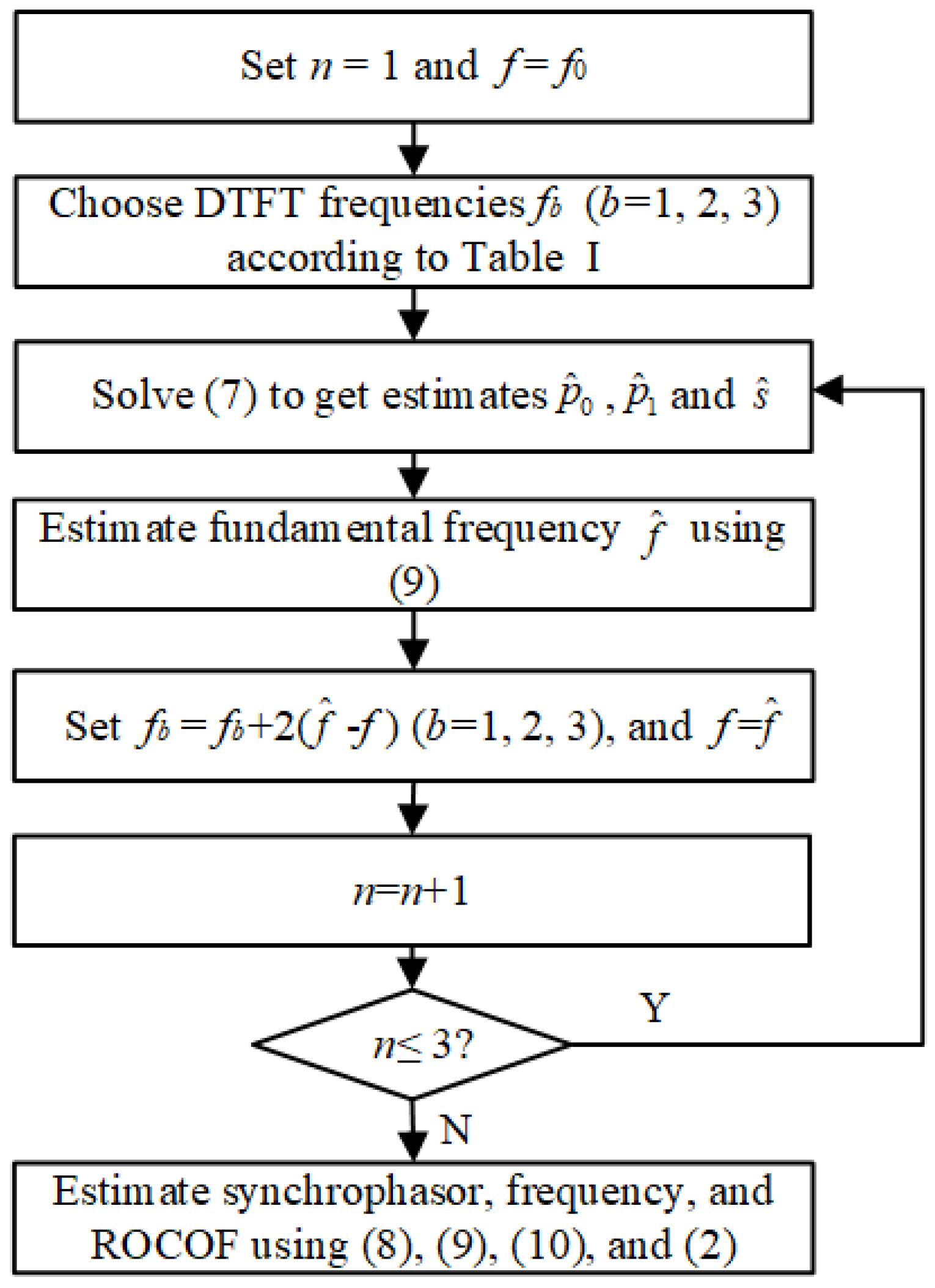 Sensors 18 02748 g003