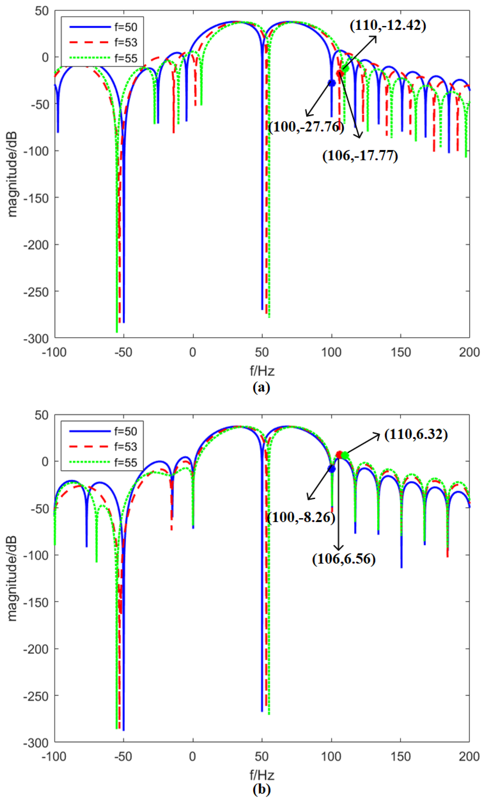 Sensors 18 02748 g004