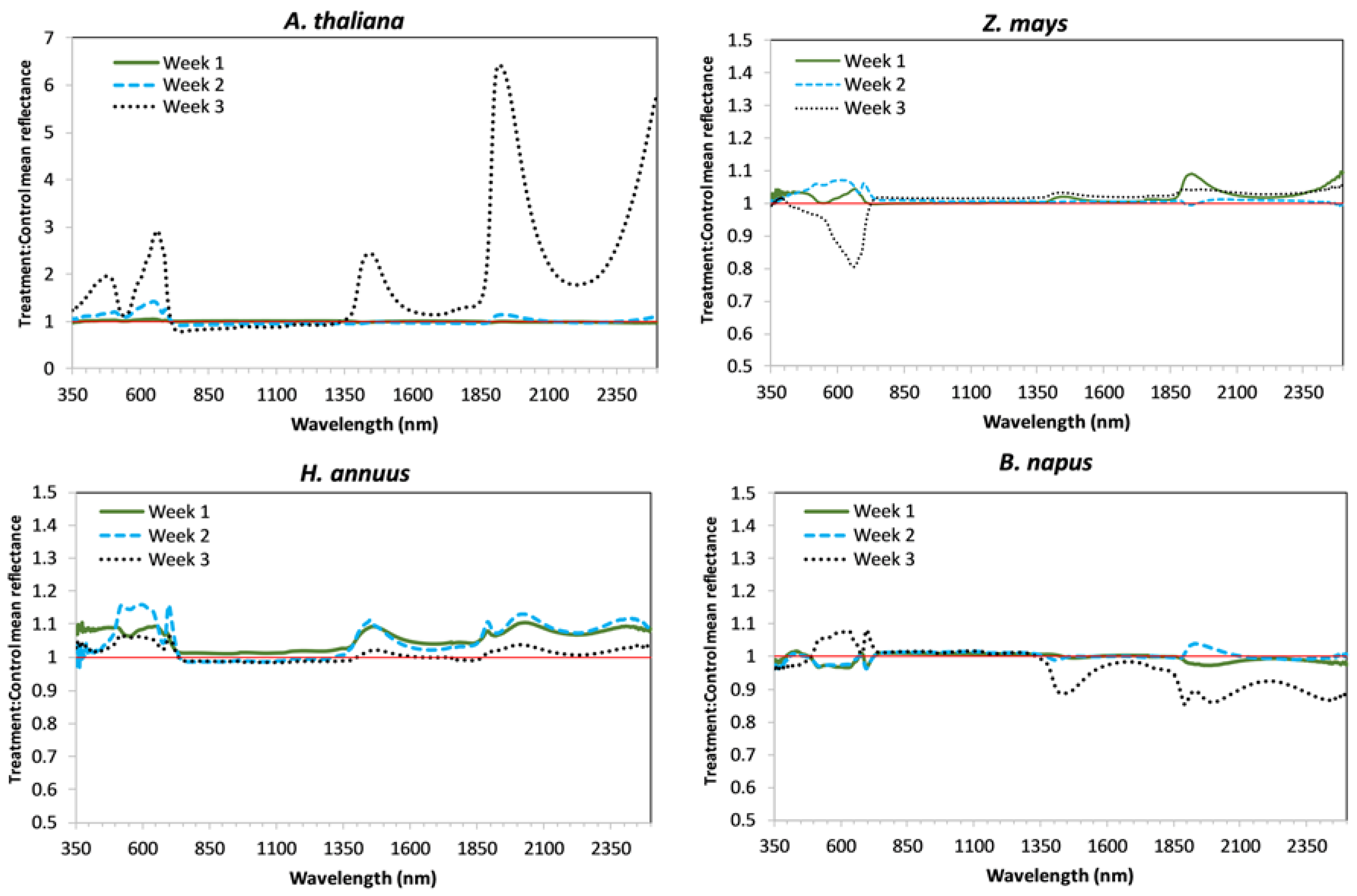 Sensors 18 02750 g001