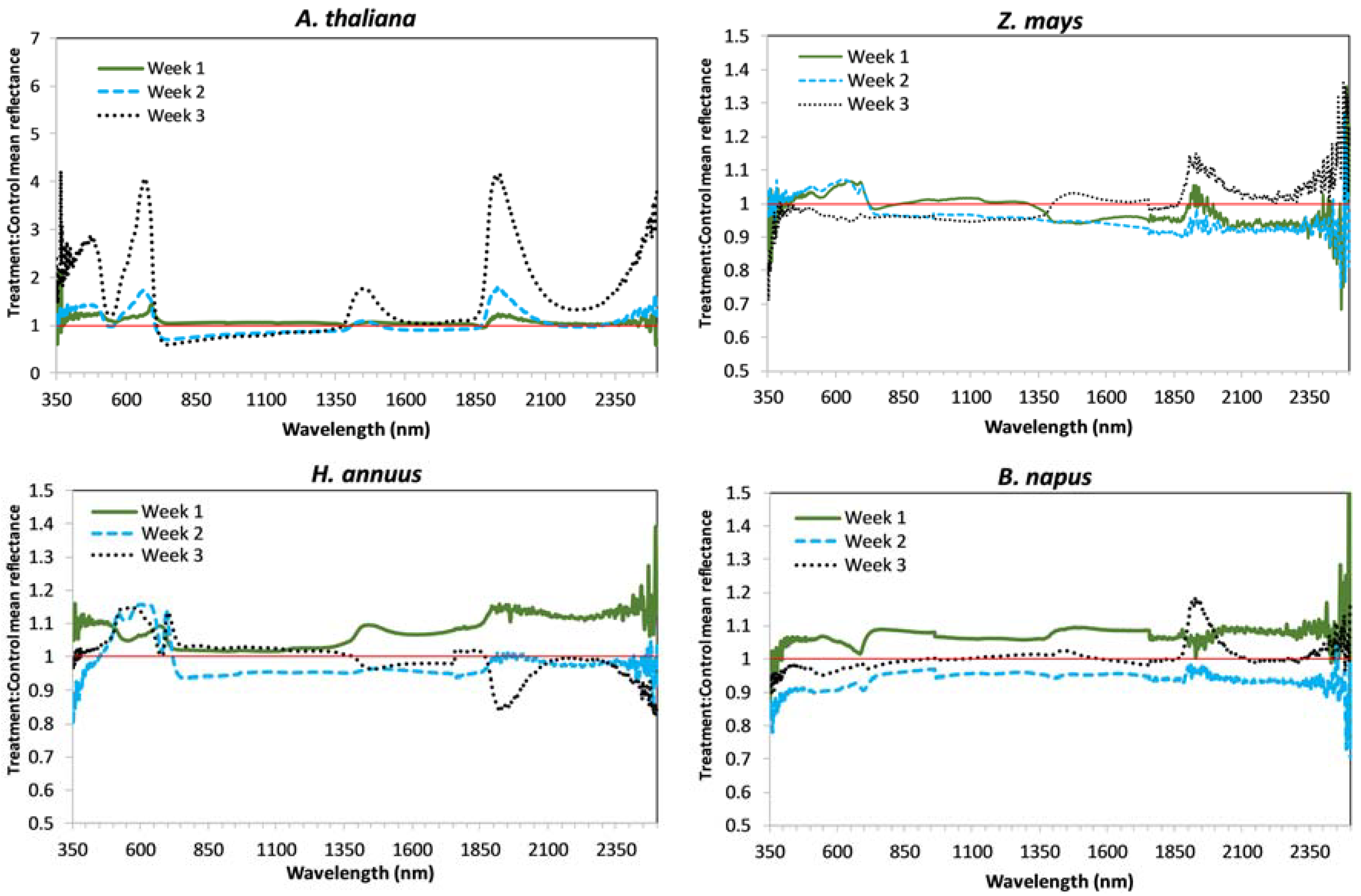 Sensors 18 02750 g002
