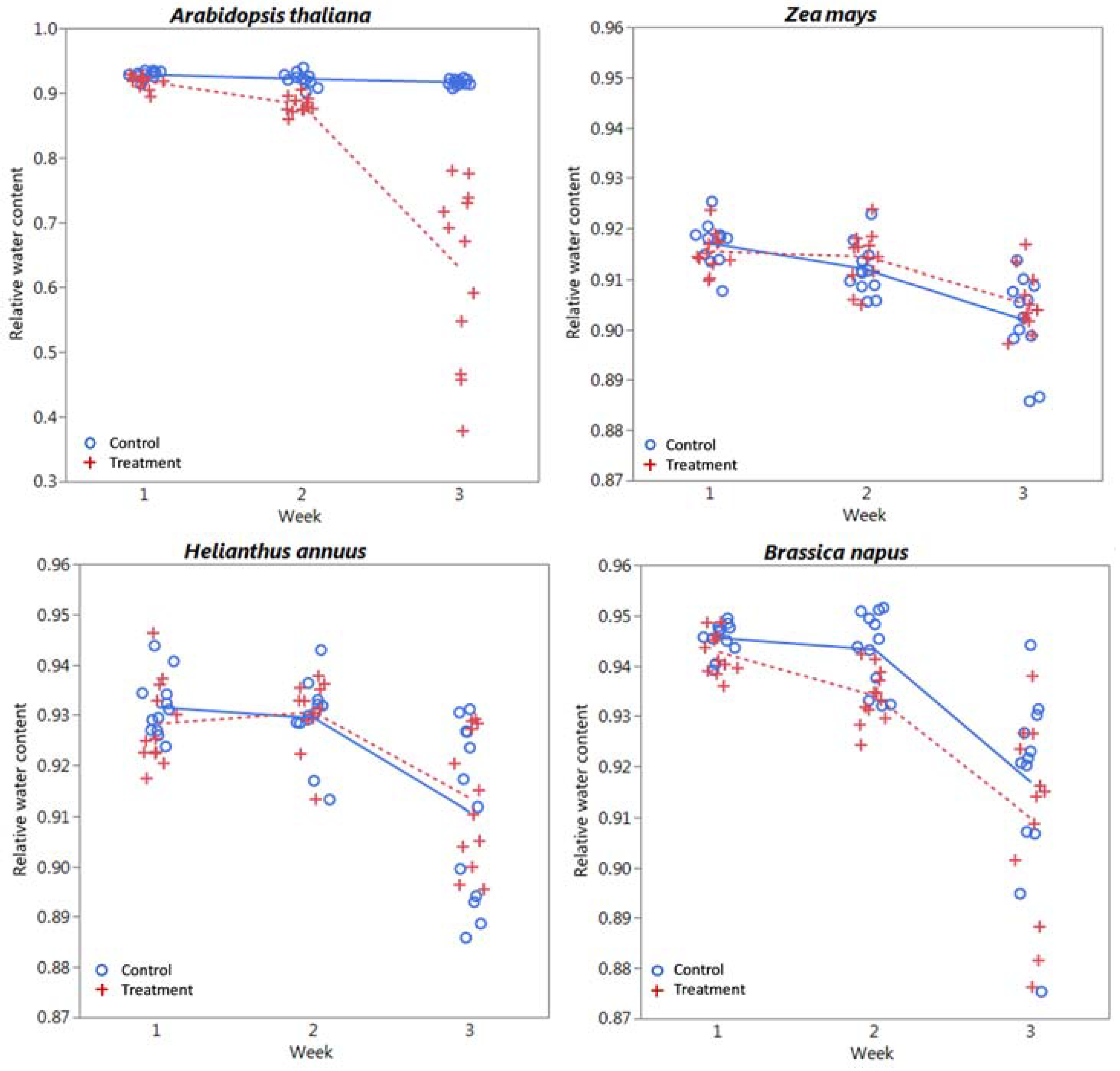 Sensors 18 02750 g006