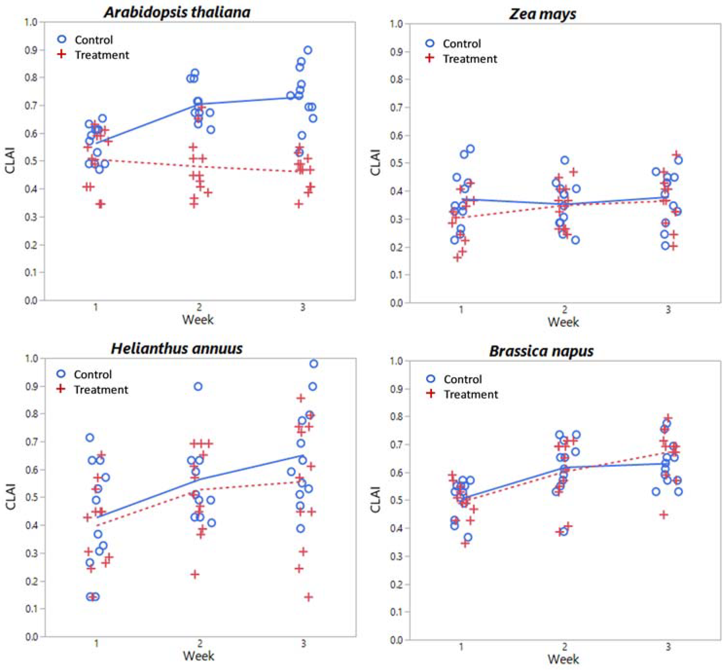 Sensors 18 02750 g008