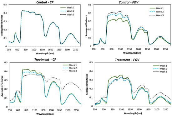 Sensors 18 02750 g0a1