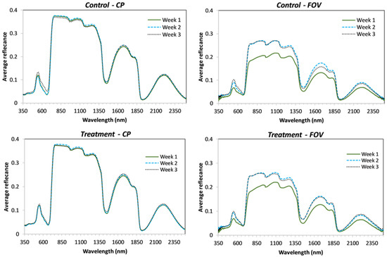 Sensors 18 02750 g0a2