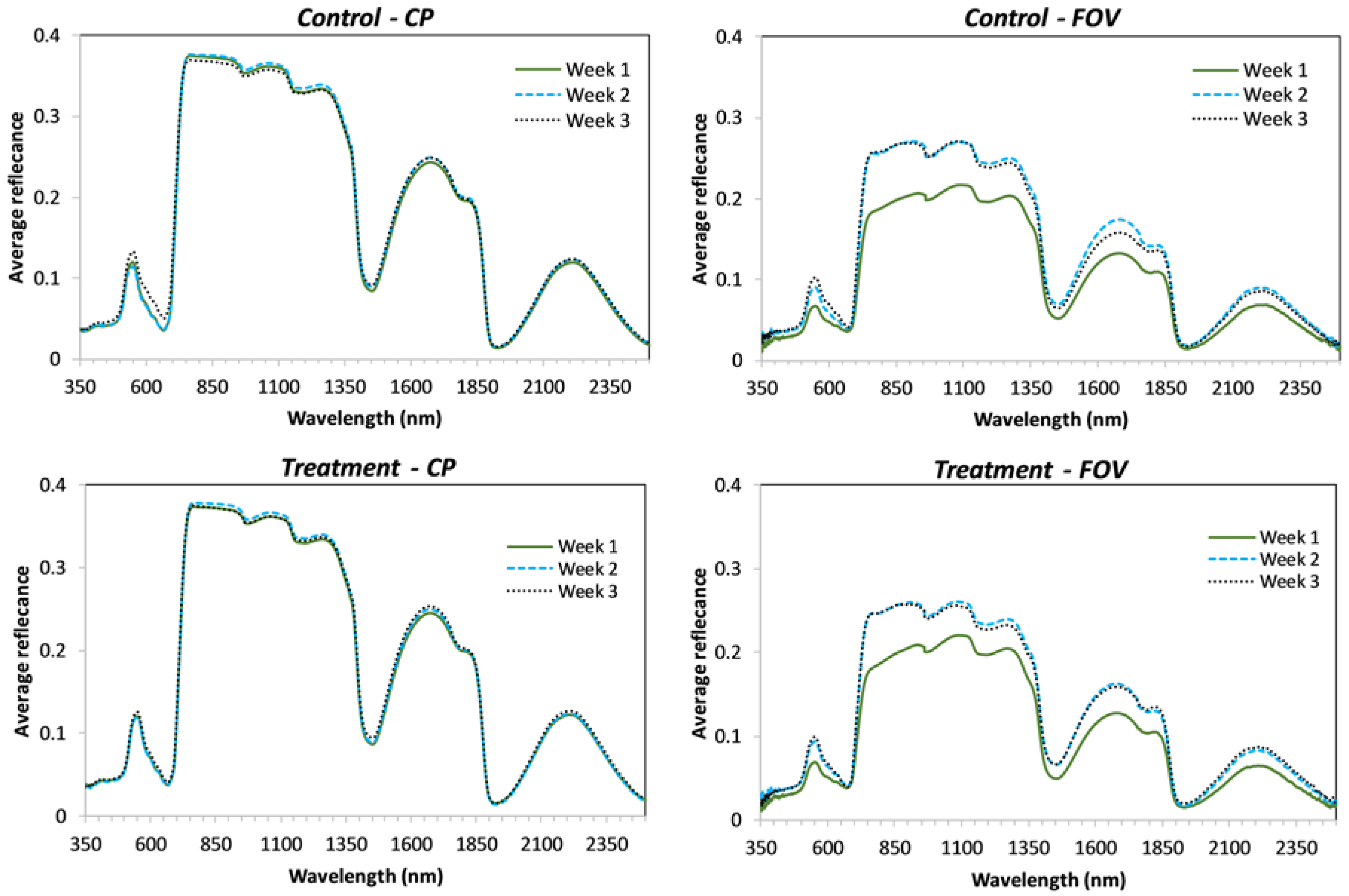 Sensors 18 02750 g0a2