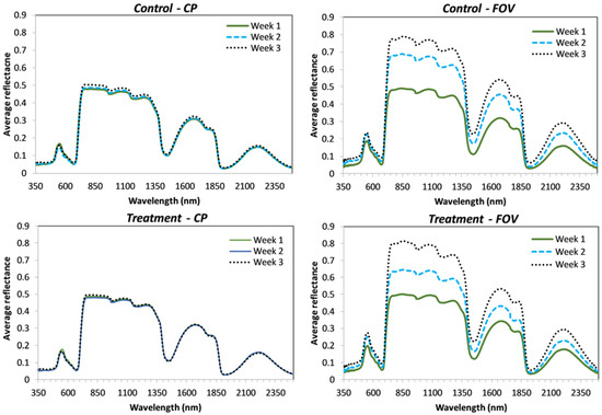 Sensors 18 02750 g0a3