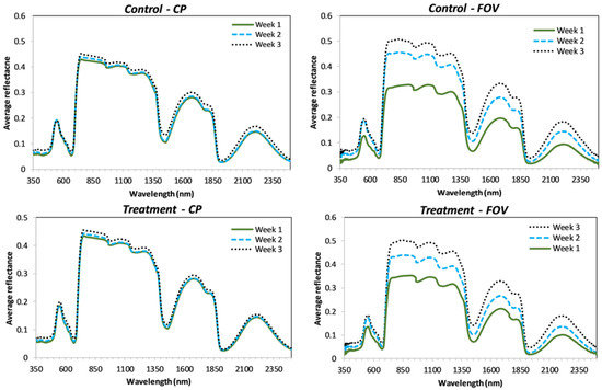 Sensors 18 02750 g0a4