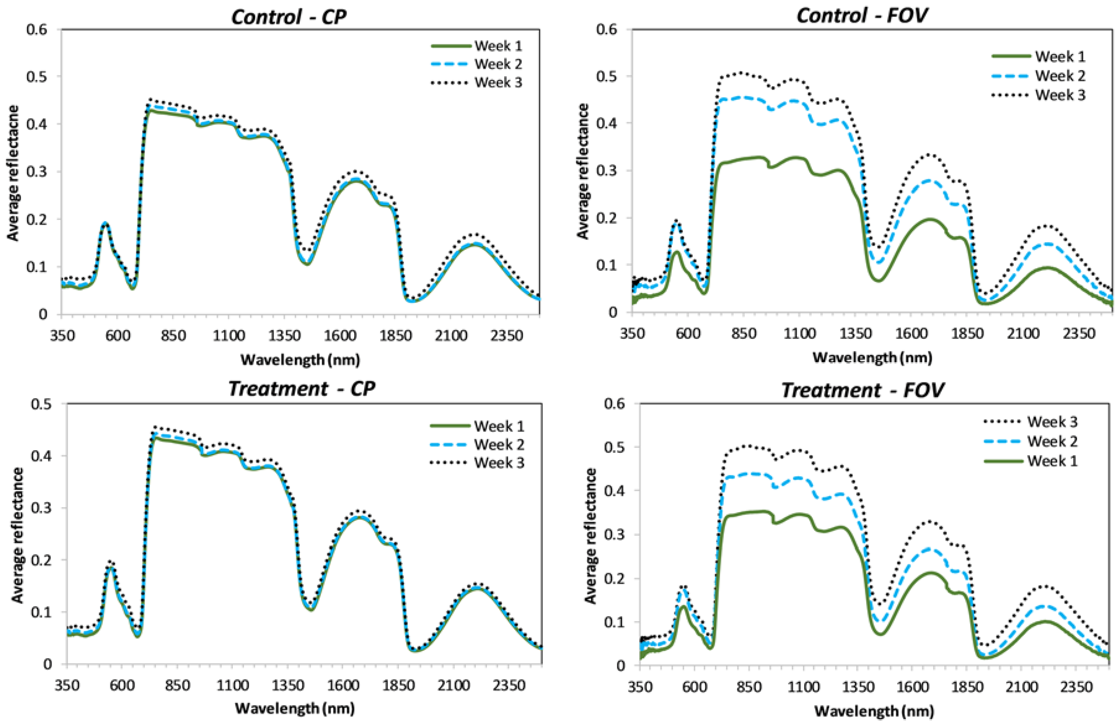Sensors 18 02750 g0a4