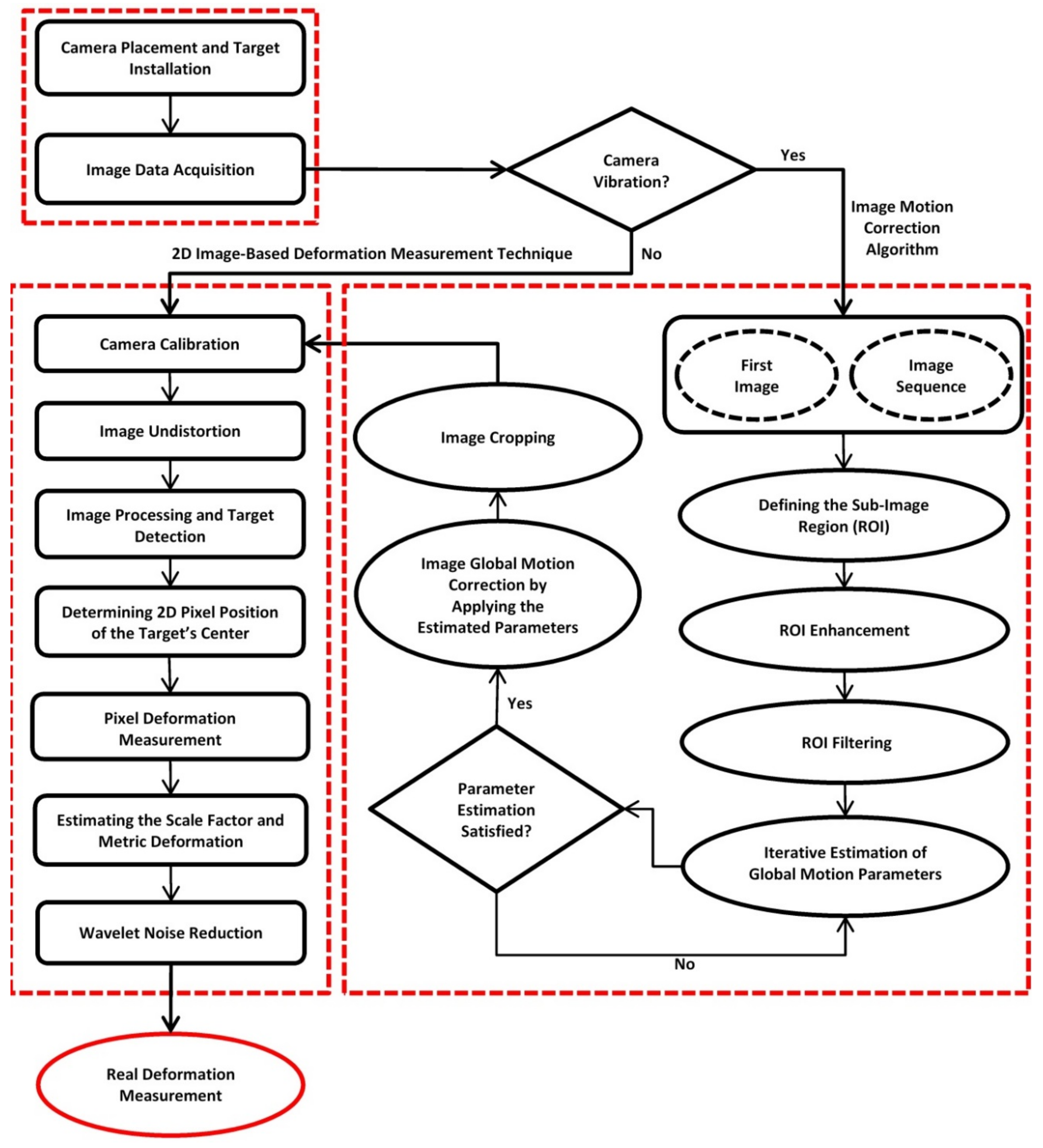 Sensors 18 02754 g001
