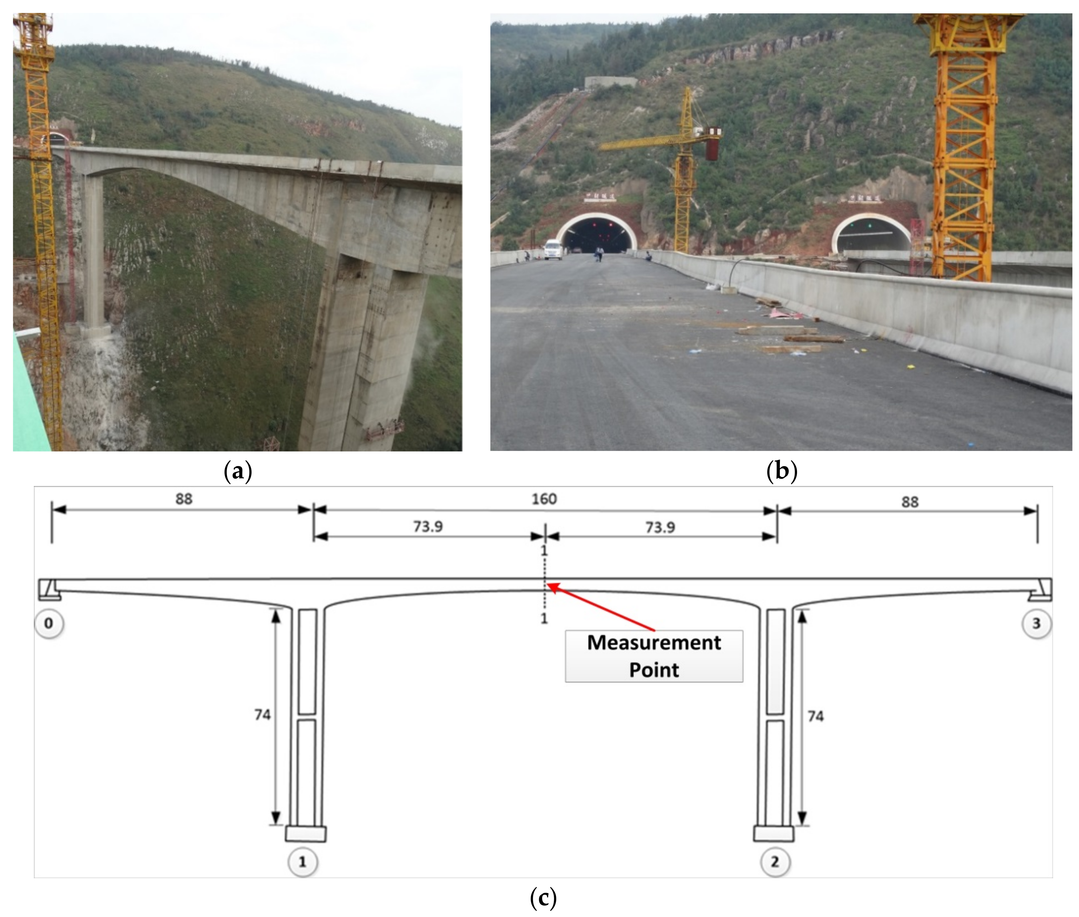 Sensors 18 02754 g010