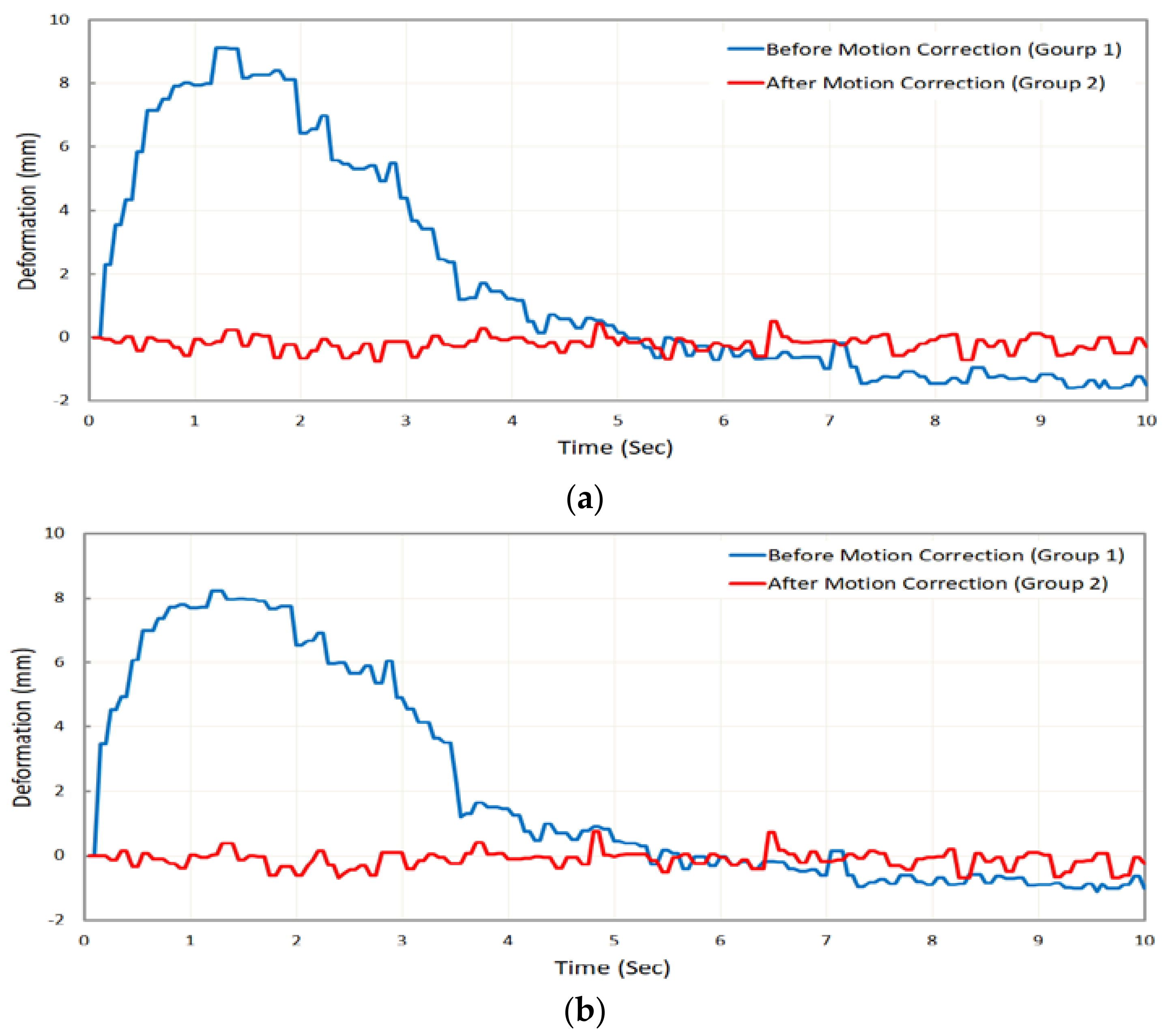 Sensors 18 02754 g013