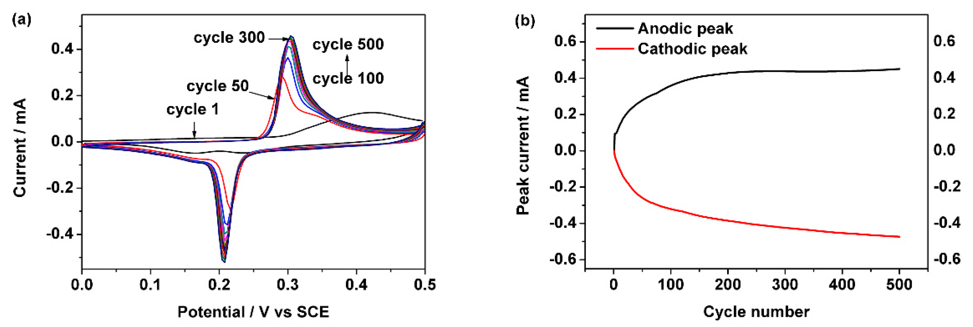 Sensors 18 02758 g001