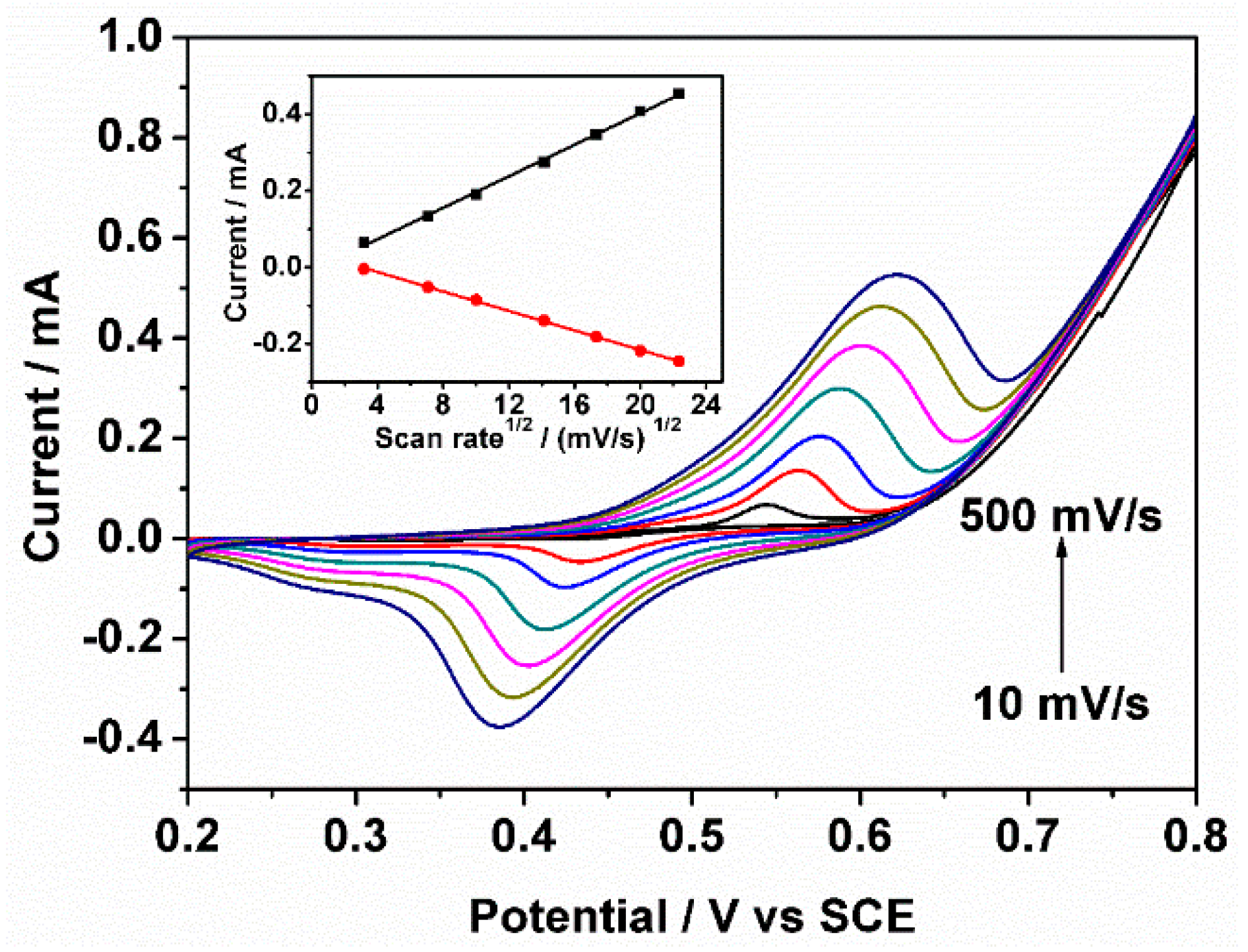 Sensors 18 02758 g002
