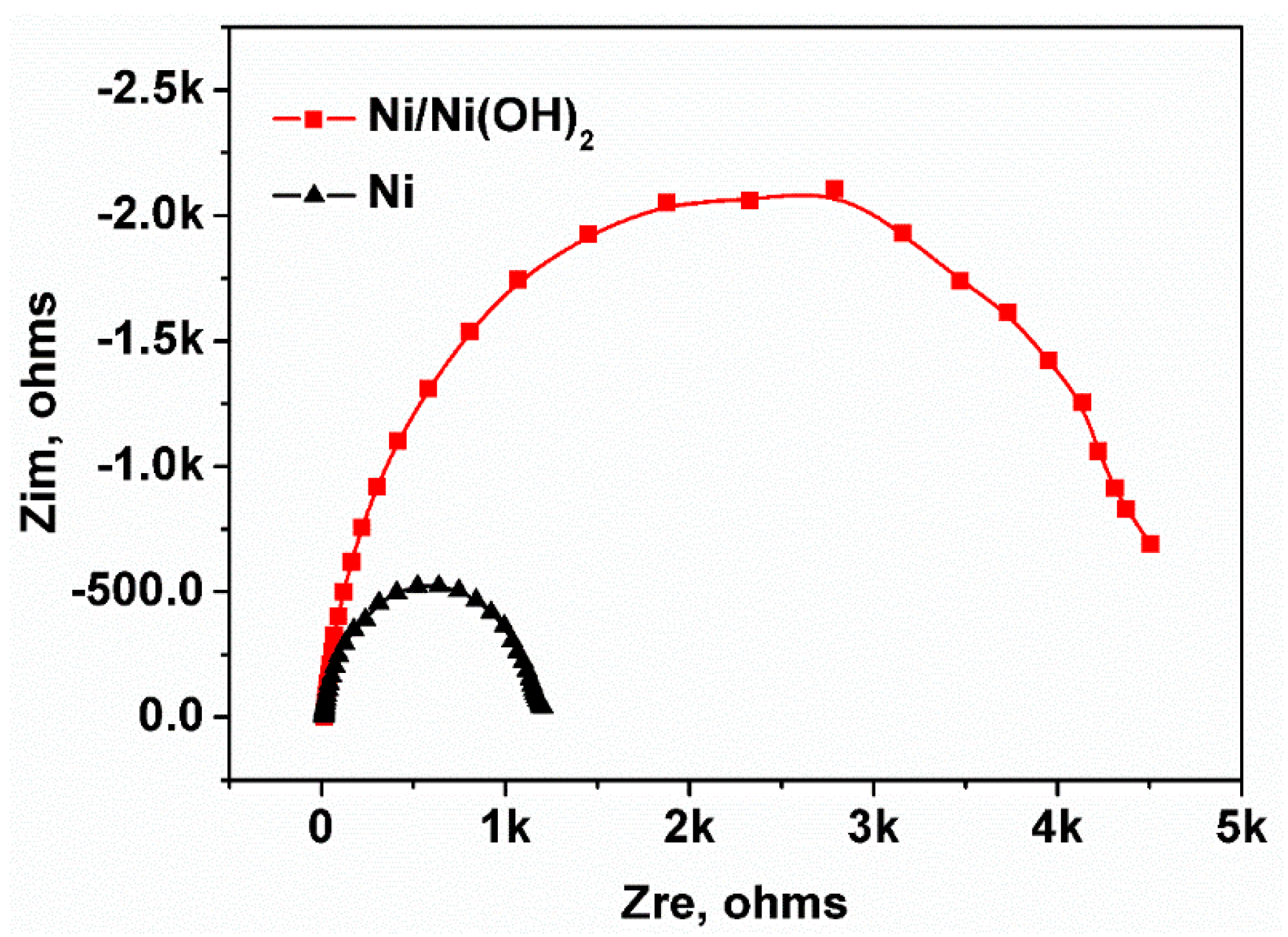 Sensors 18 02758 g003